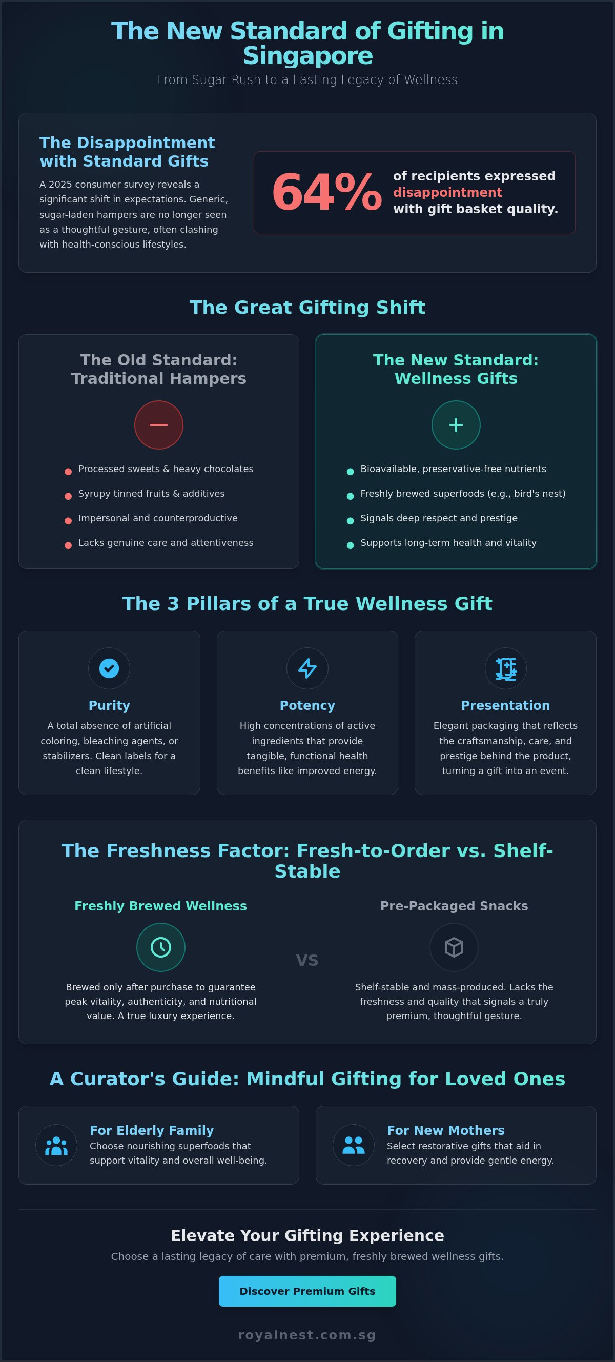 Healthy gift delivery singapore
