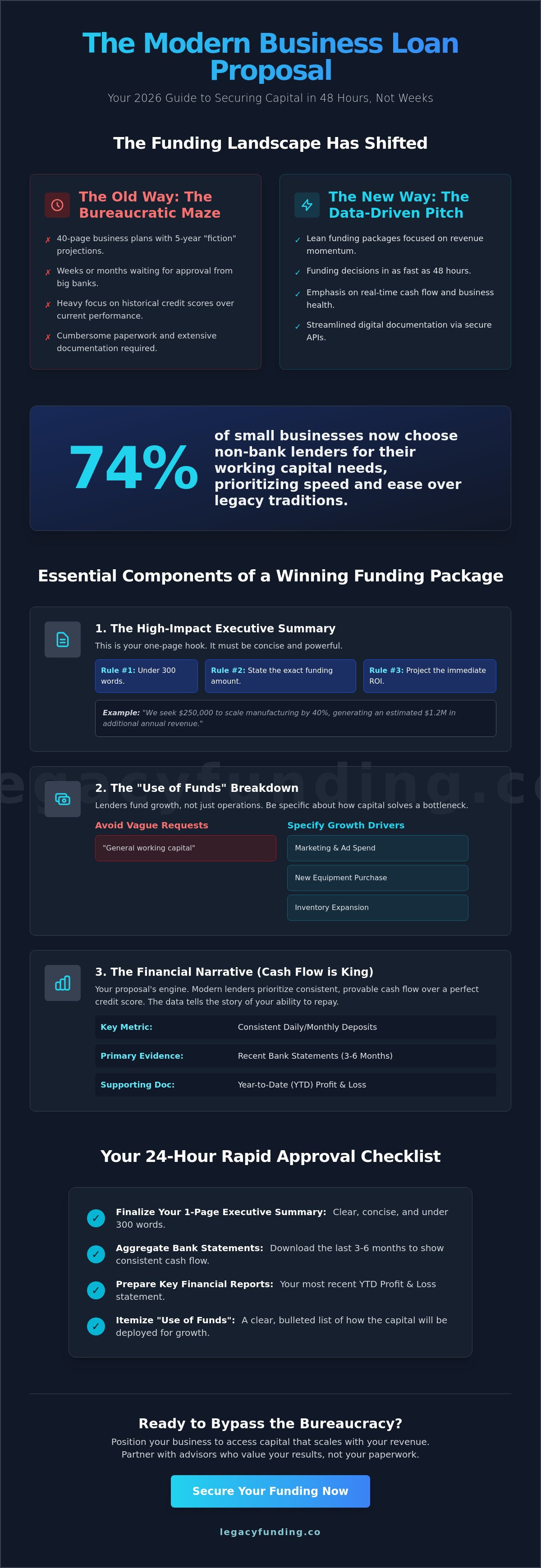 How to prepare a business loan proposal