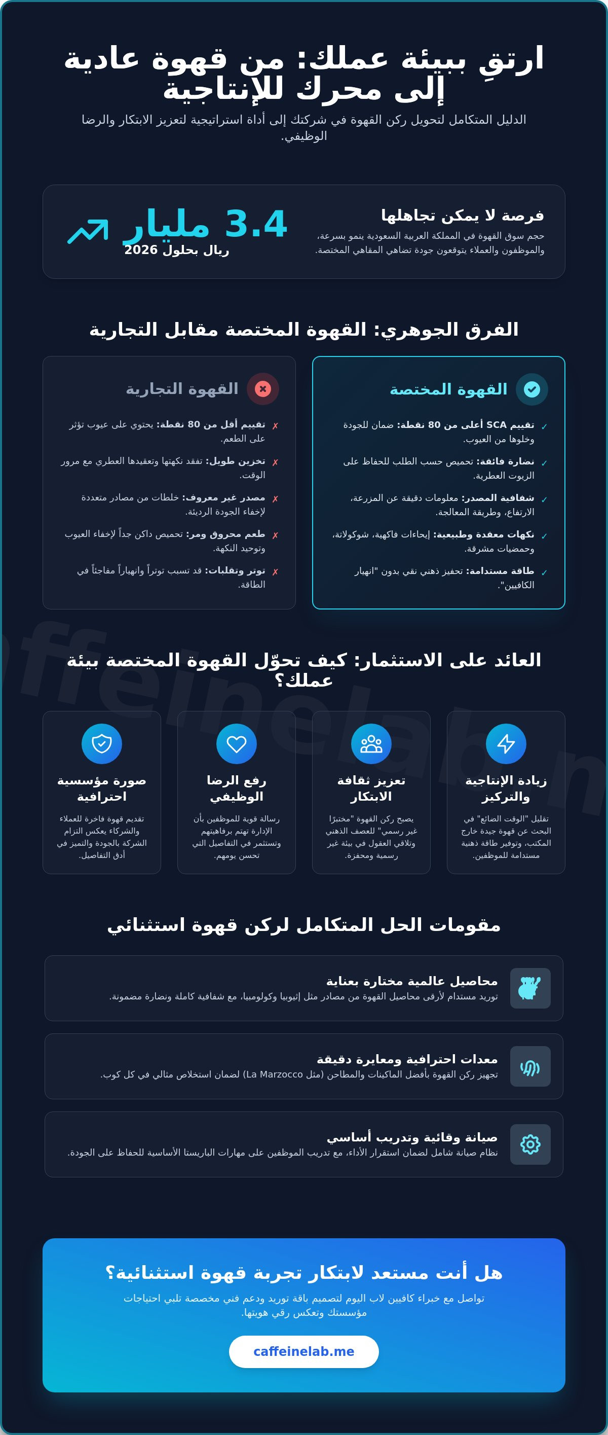 قهوة للمكاتب والشركات
