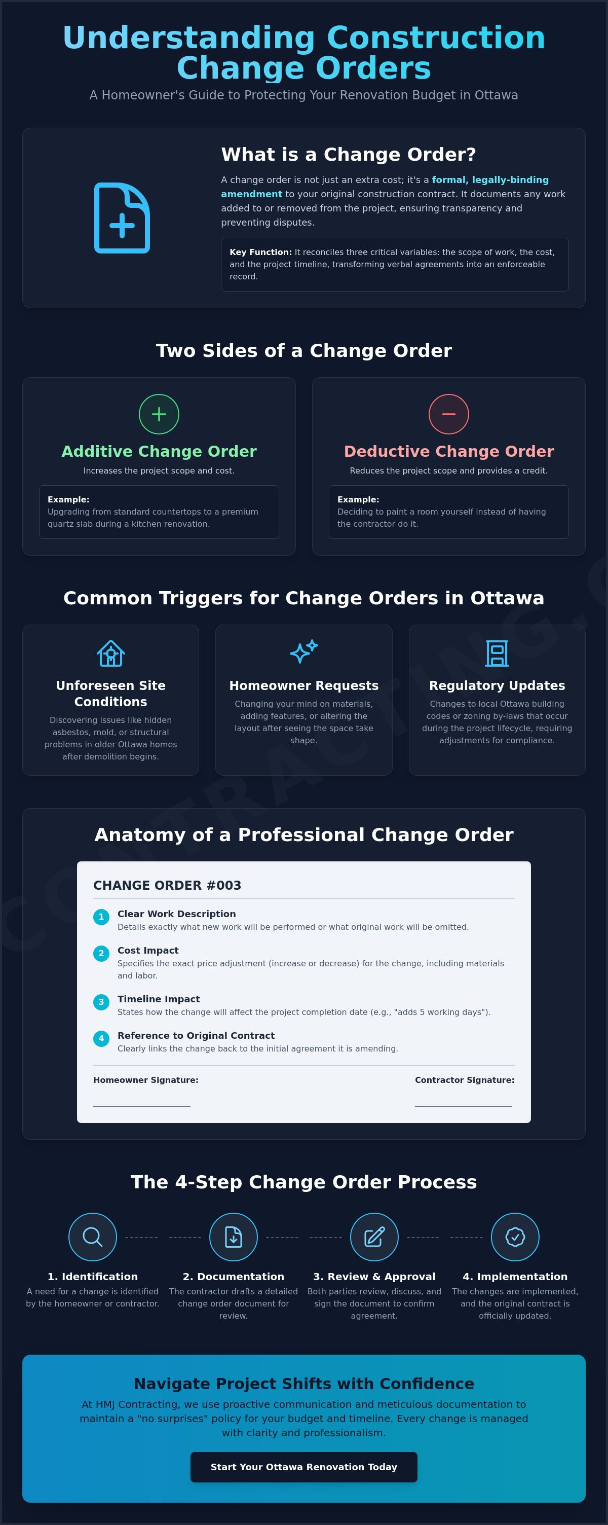 What is a change order in construction