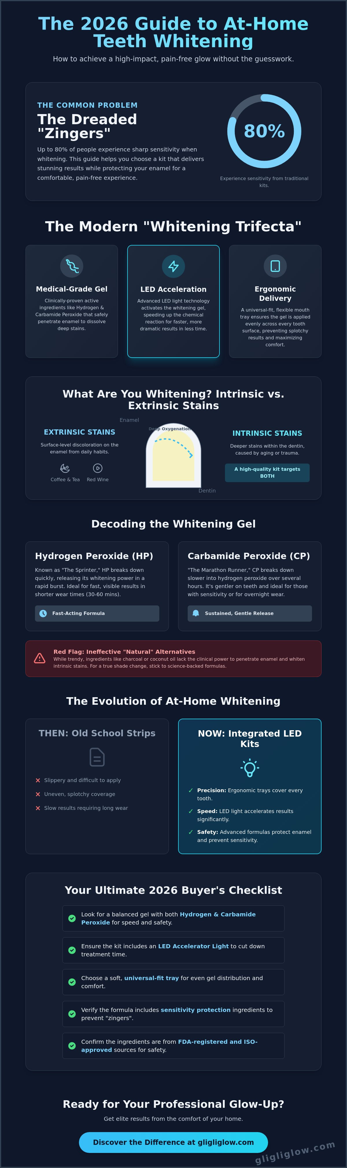 What to look for in a teeth whitening kit