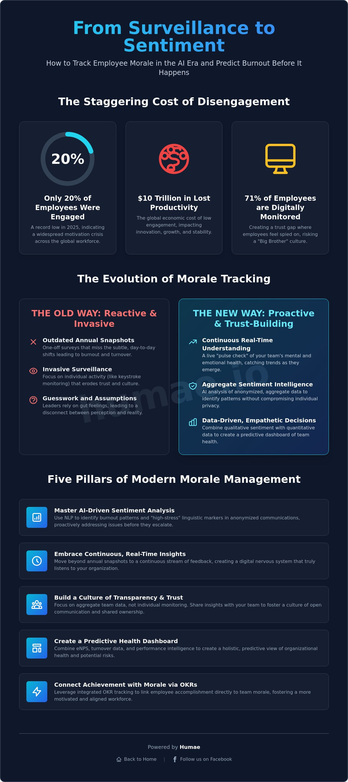 Tracking employee morale trends