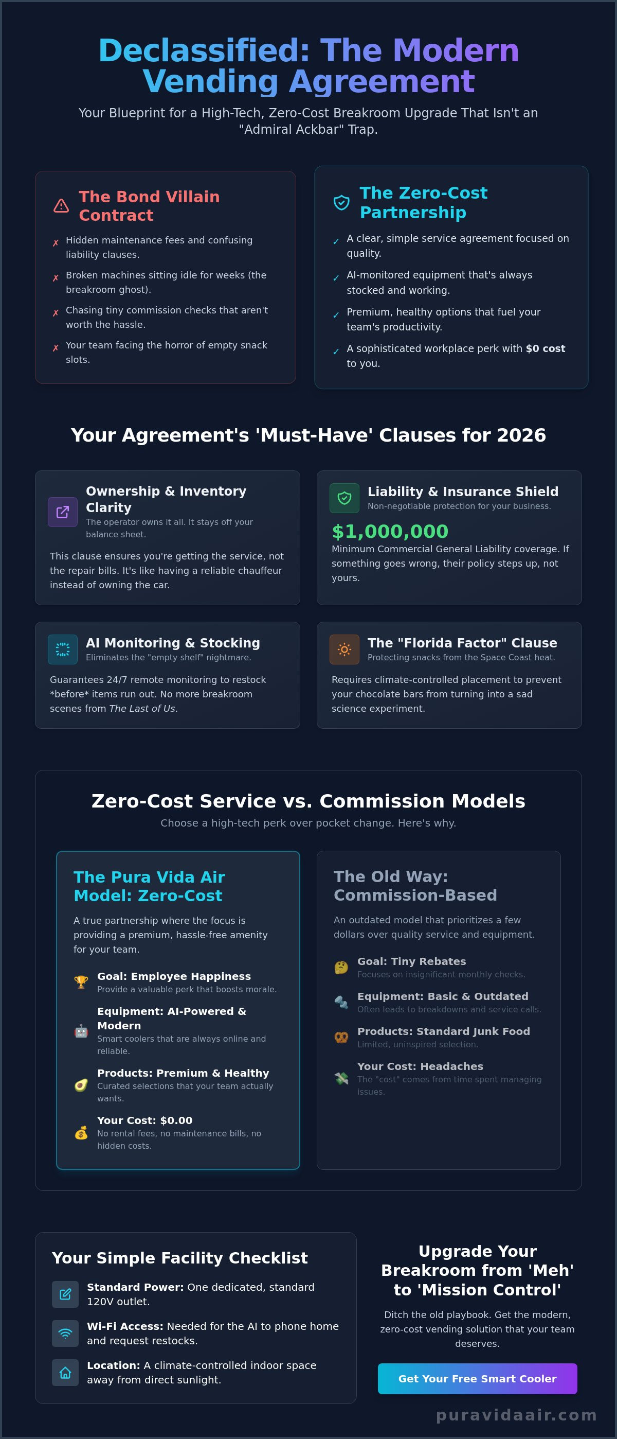 Vending machine service agreement