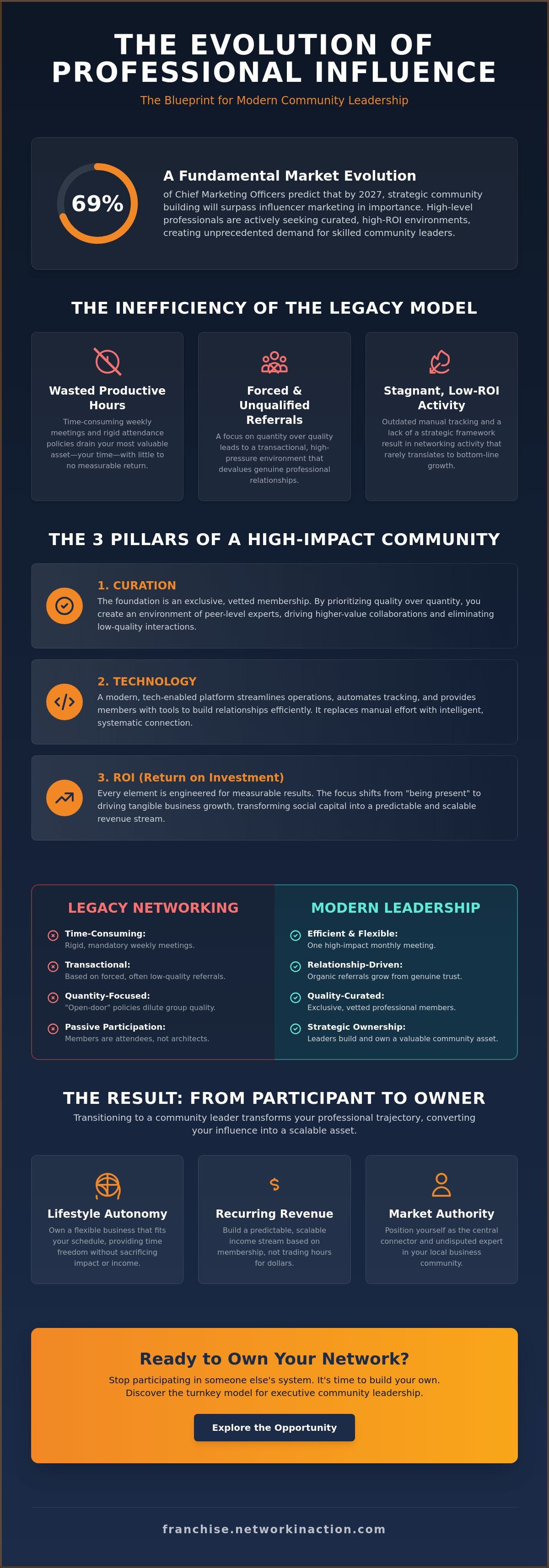 How to become a community leader in business