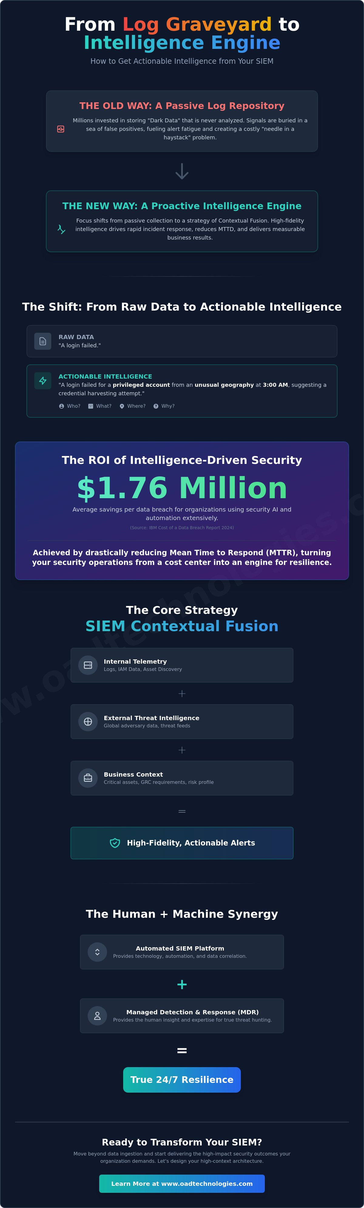How to get actionable intelligence from siem