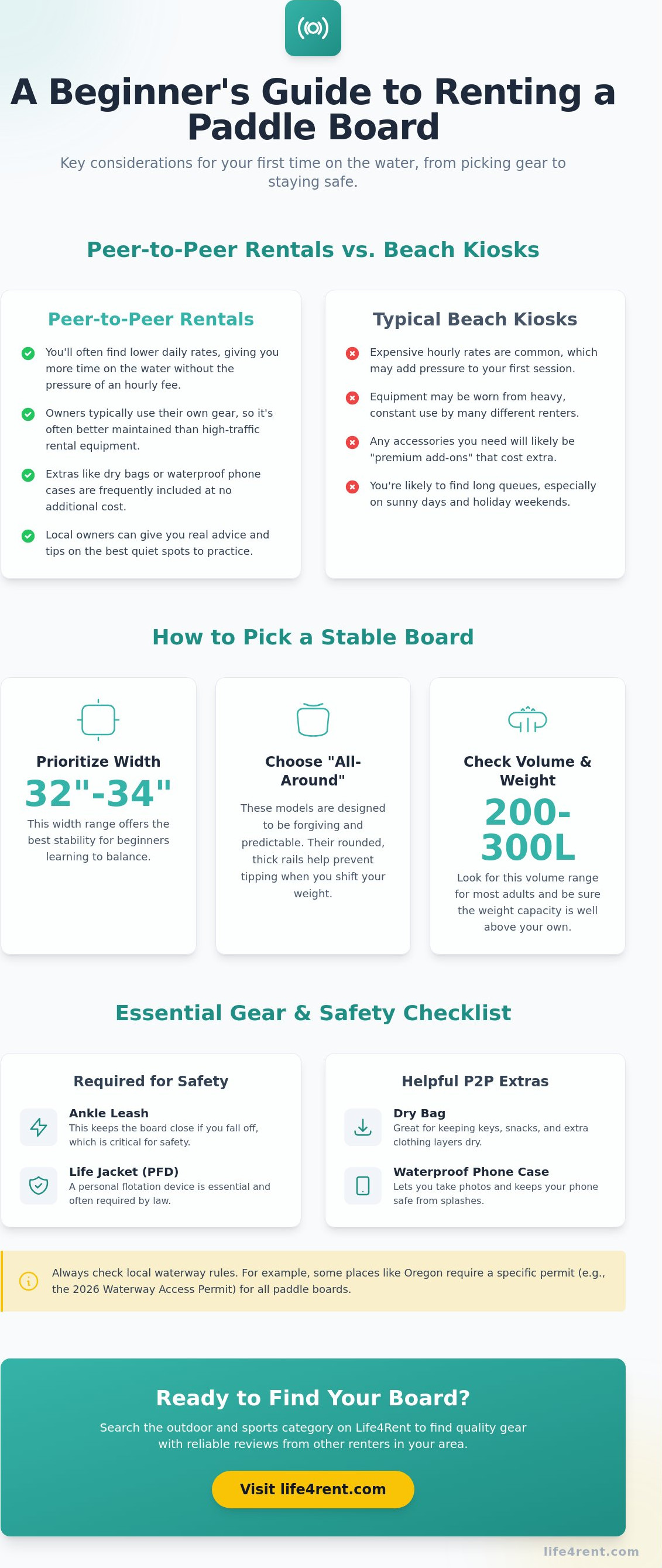 Yeni Başlayanlar İçin Paddle Board Kiralama: 2026'da P2P Seçeneklerine Pratik Bir Rehber — infographic
