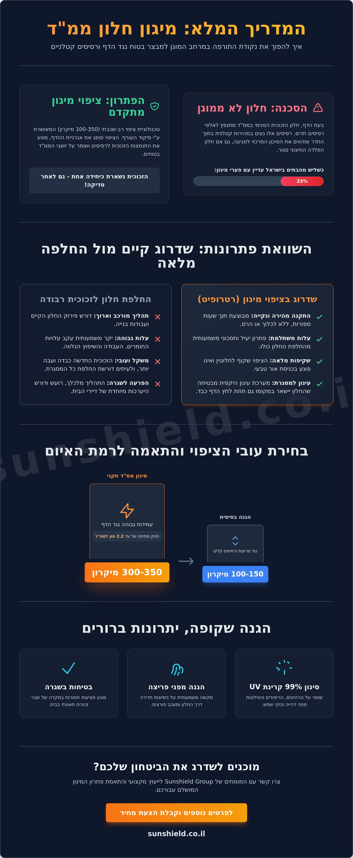 מיגון חלון ממד