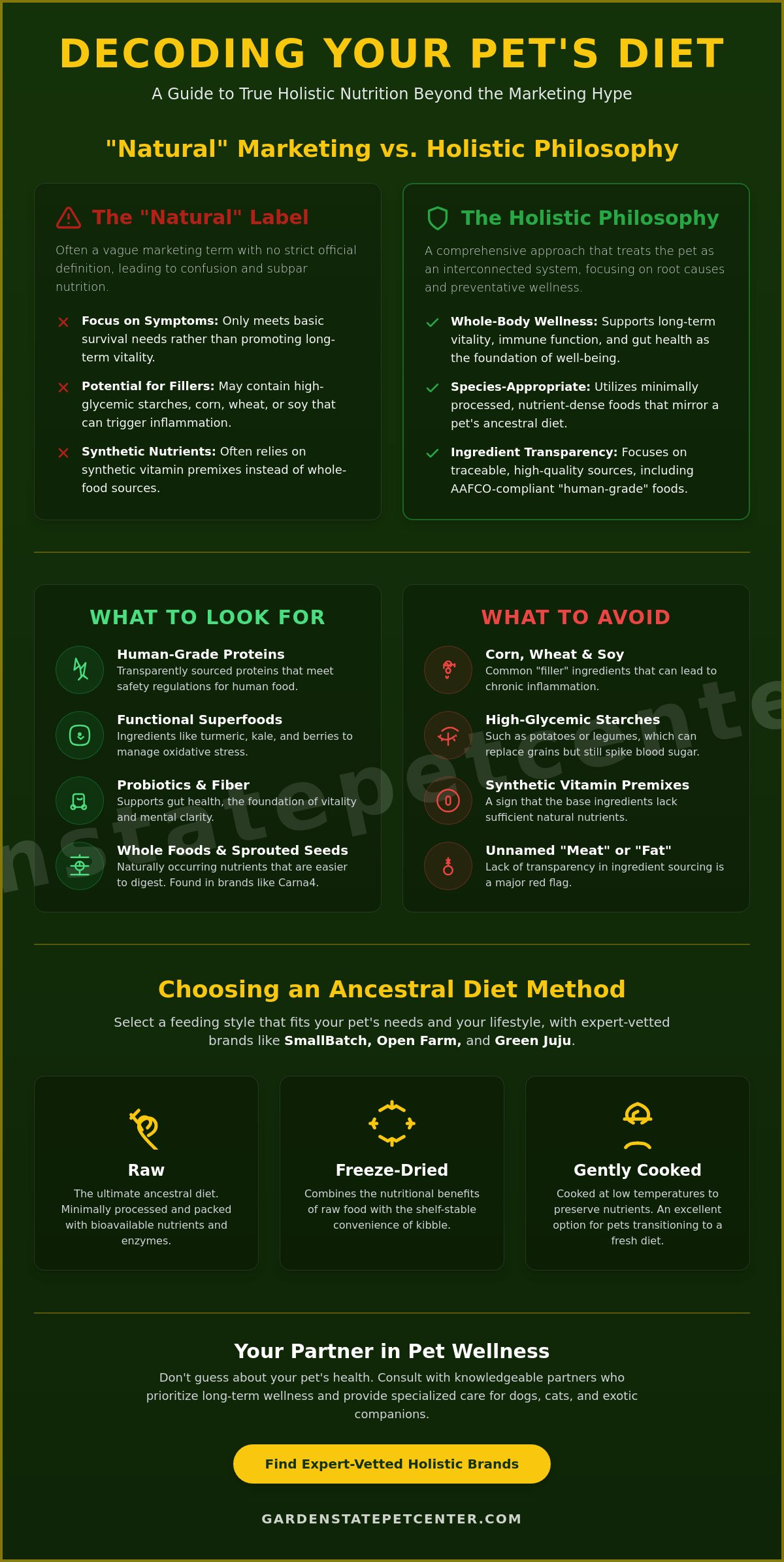Holistic pet food store near me