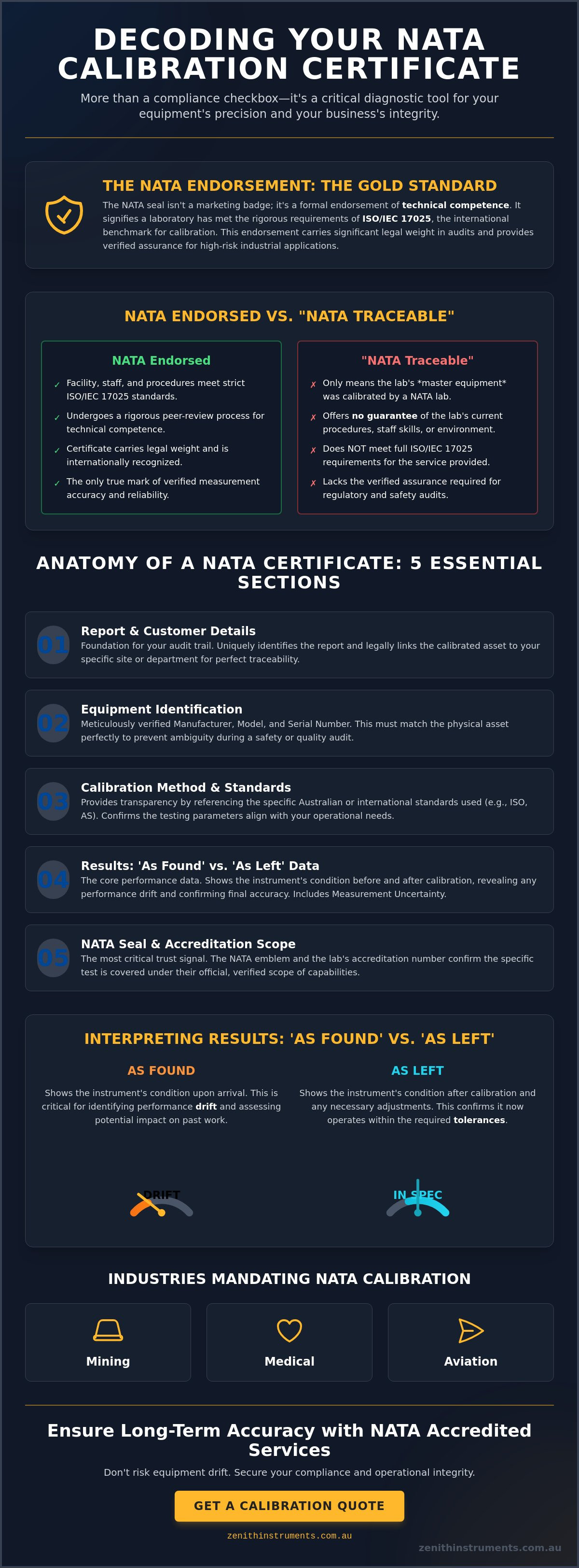 How to read a NATA calibration certificate