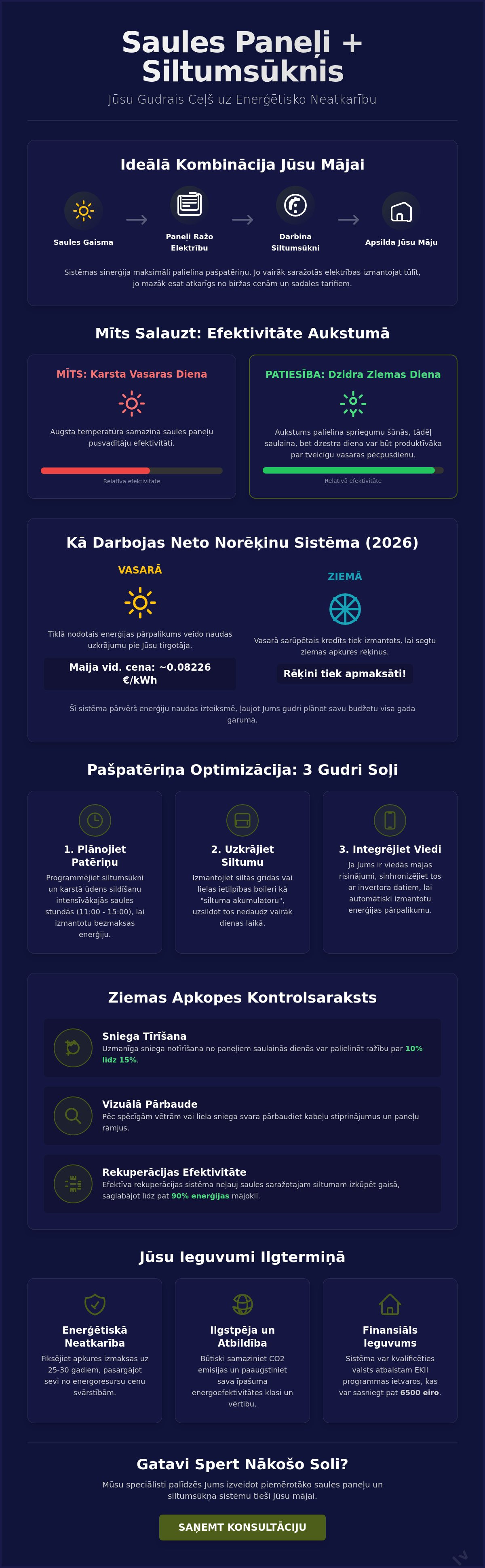 Saules paneļi un siltumsūknis