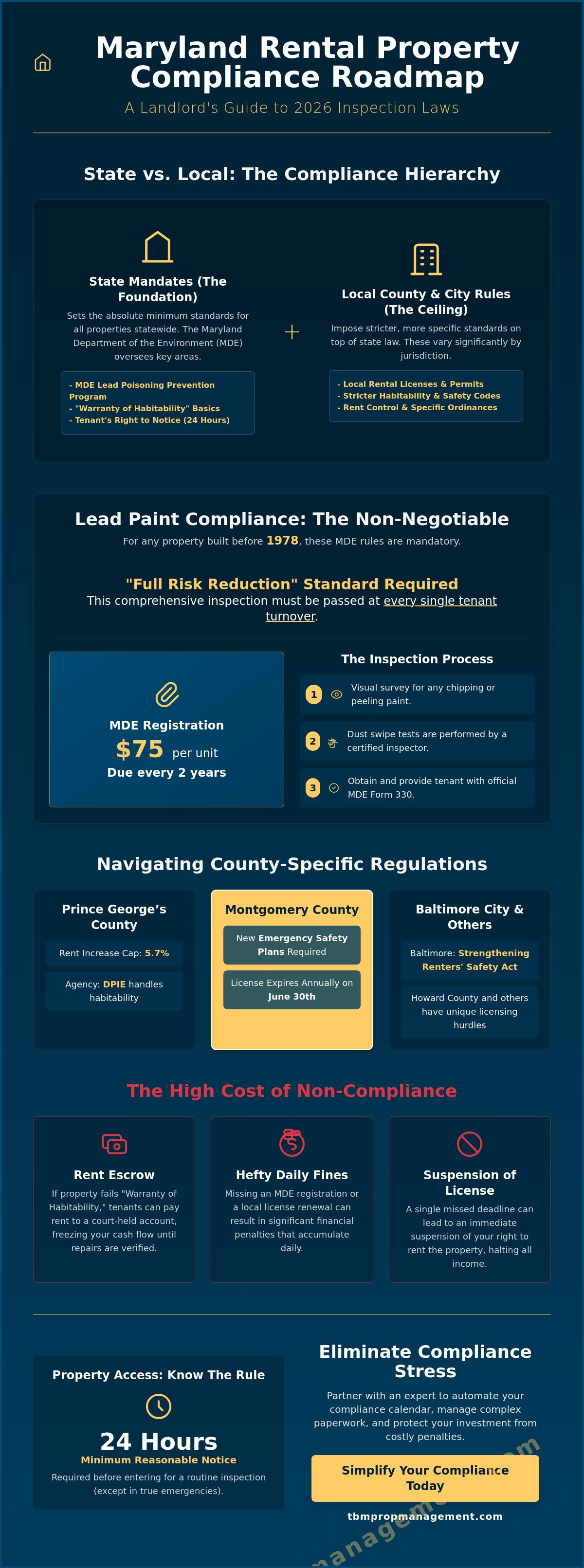 Rental property inspection laws maryland