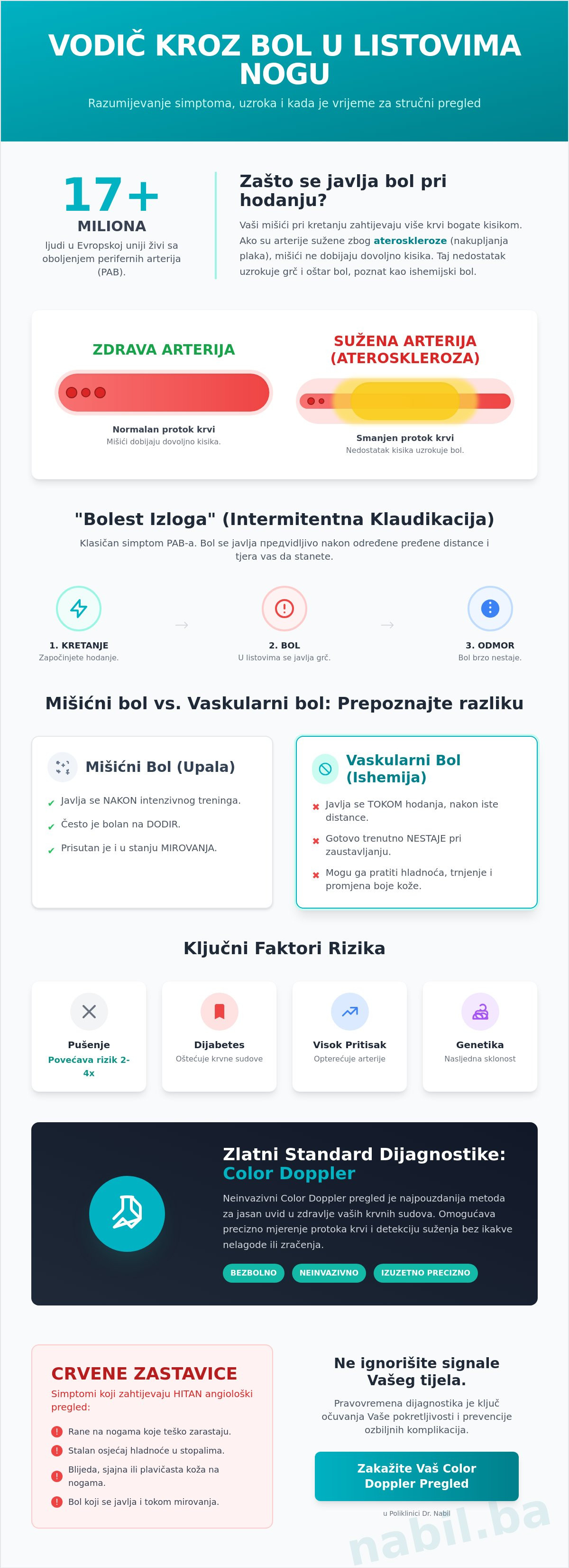 Bolovi u listovima nogu pri hodanju