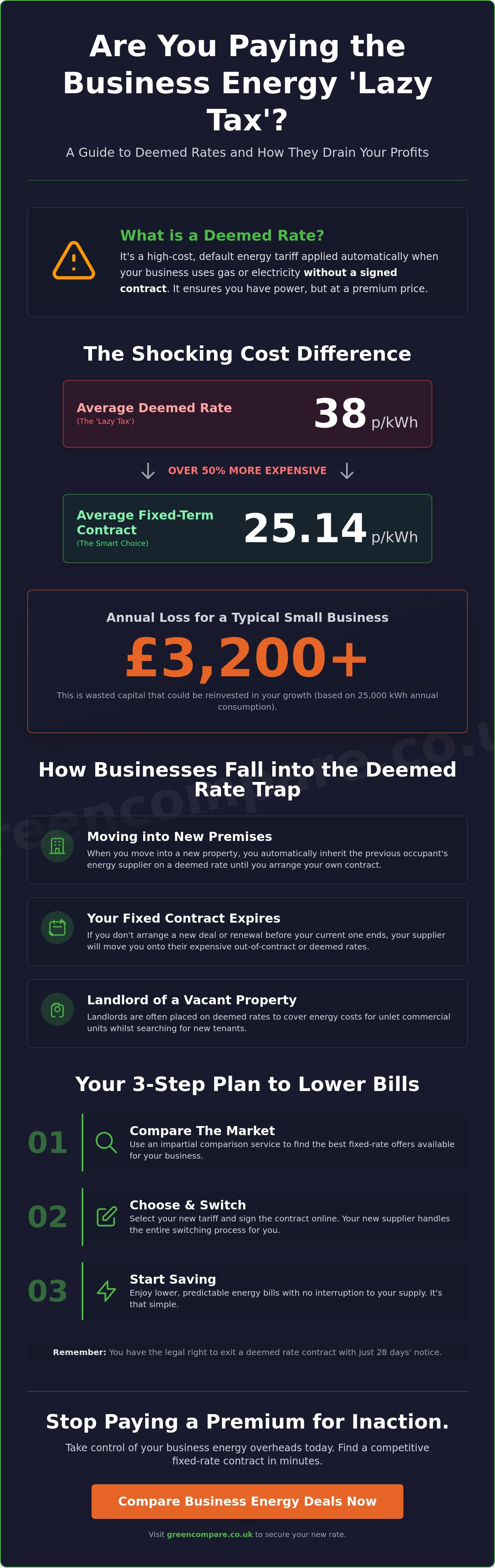 Deemed rates for business energy explained