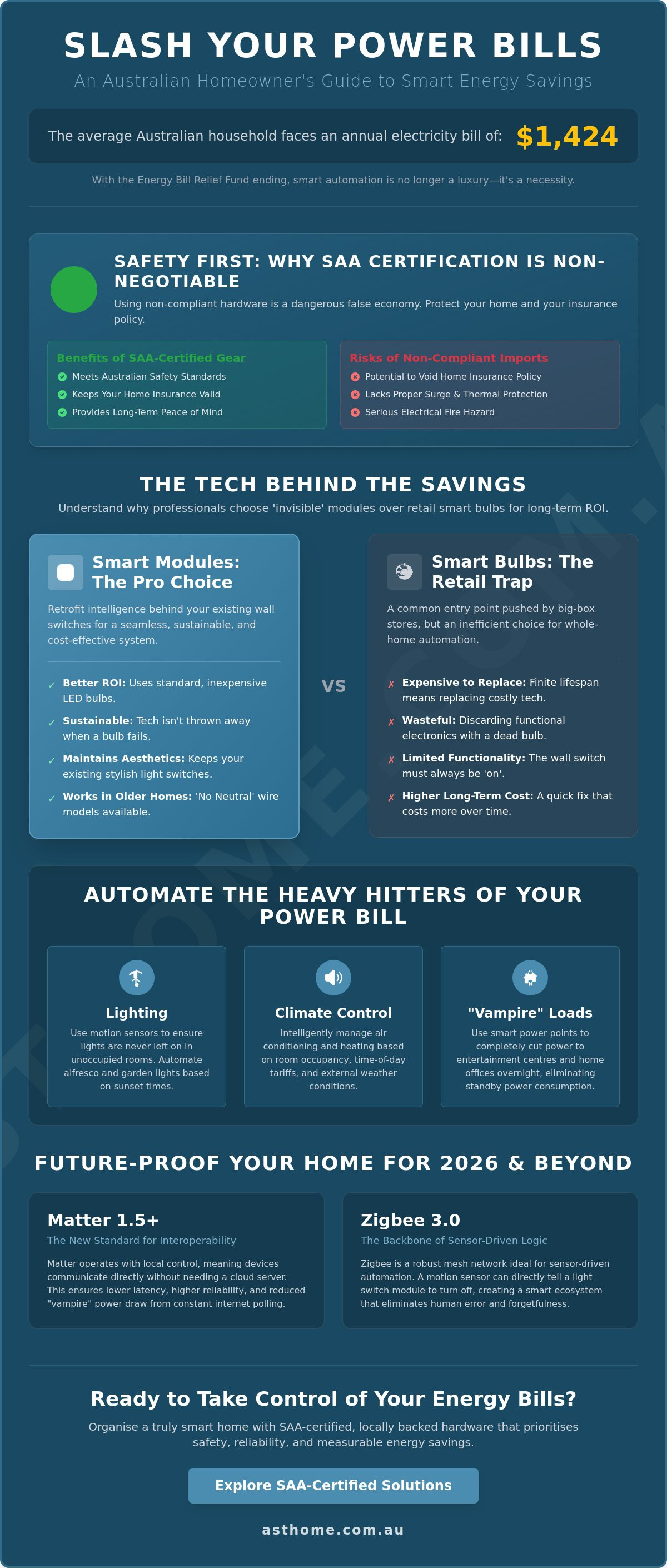 Energy savings with smart home automation