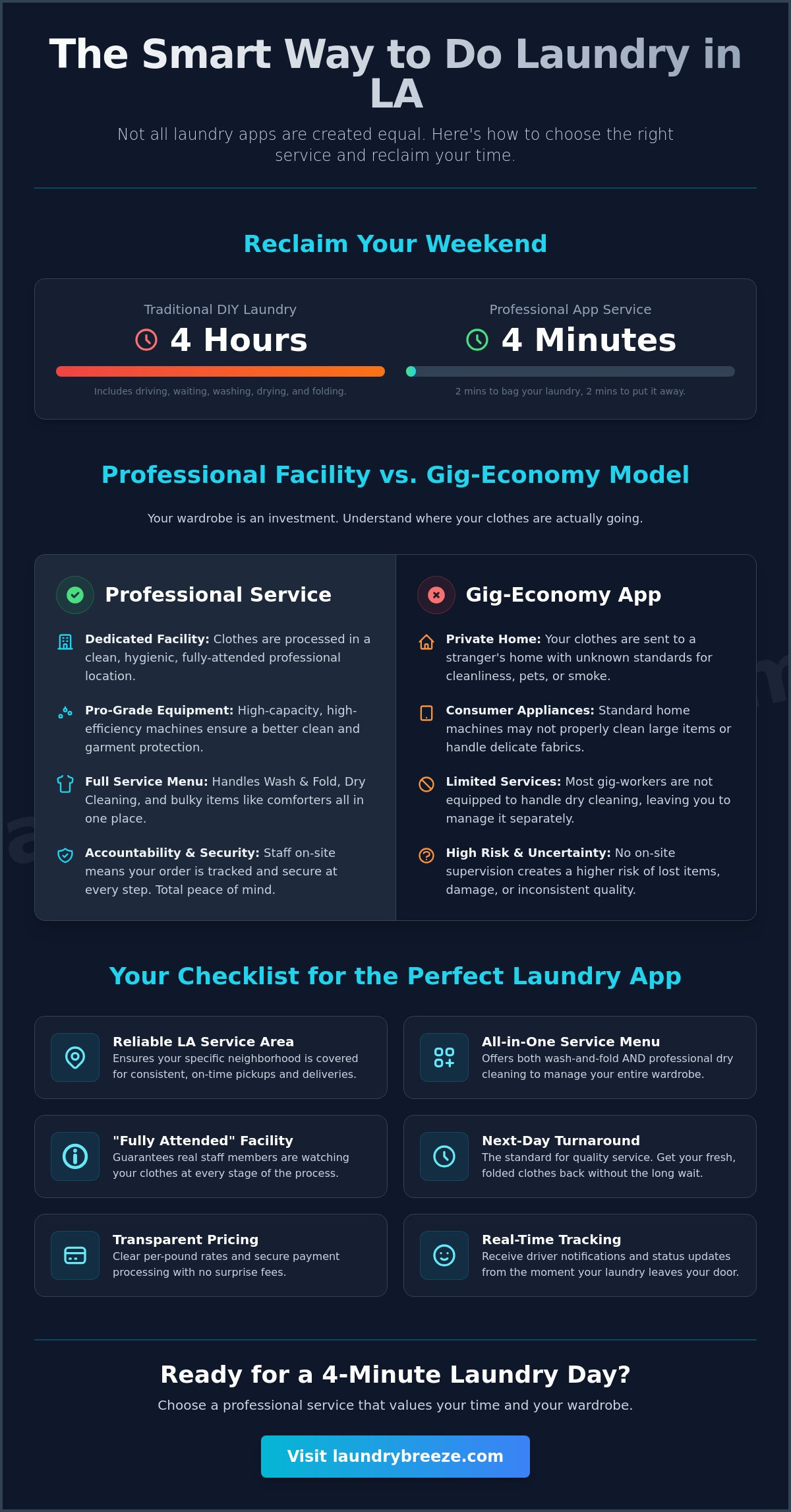 Laundry app