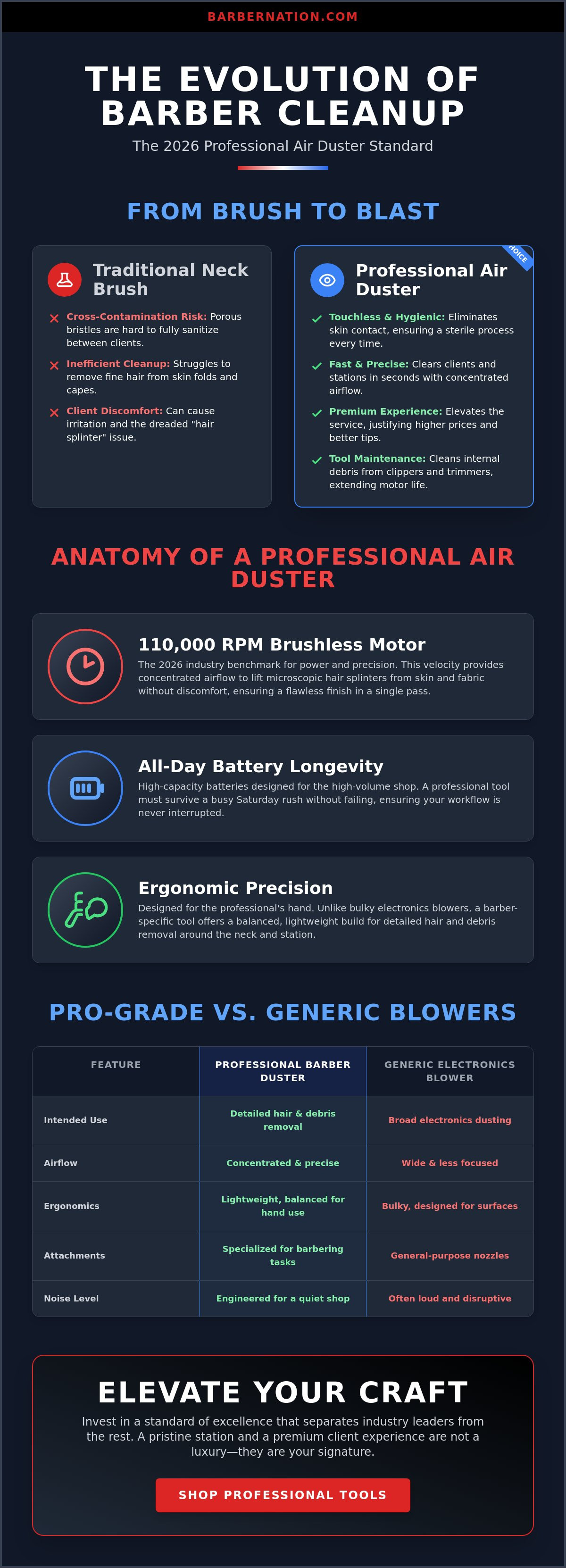 Buy professional barber air duster online
