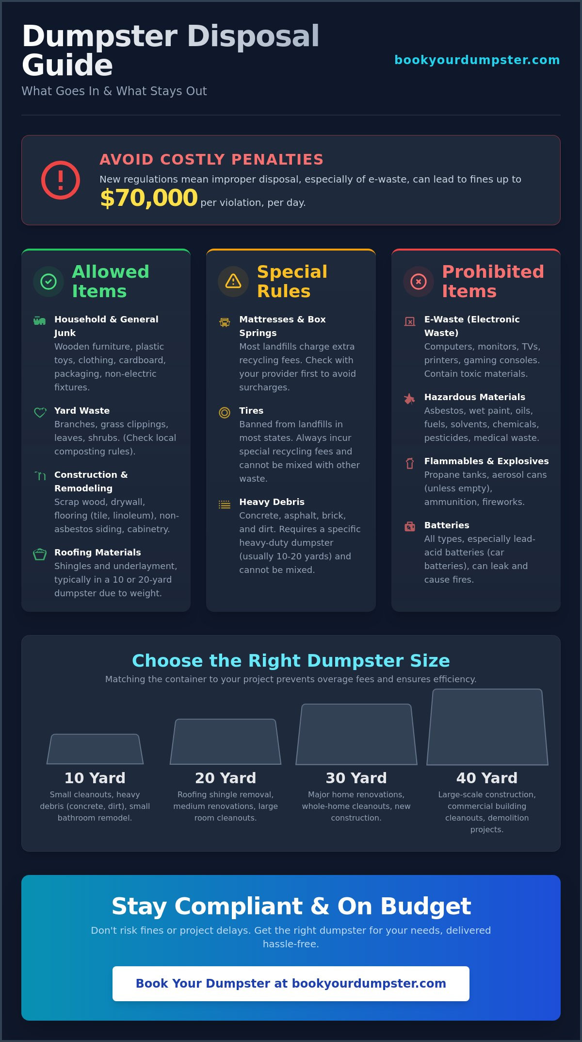 What can you throw in a dumpster