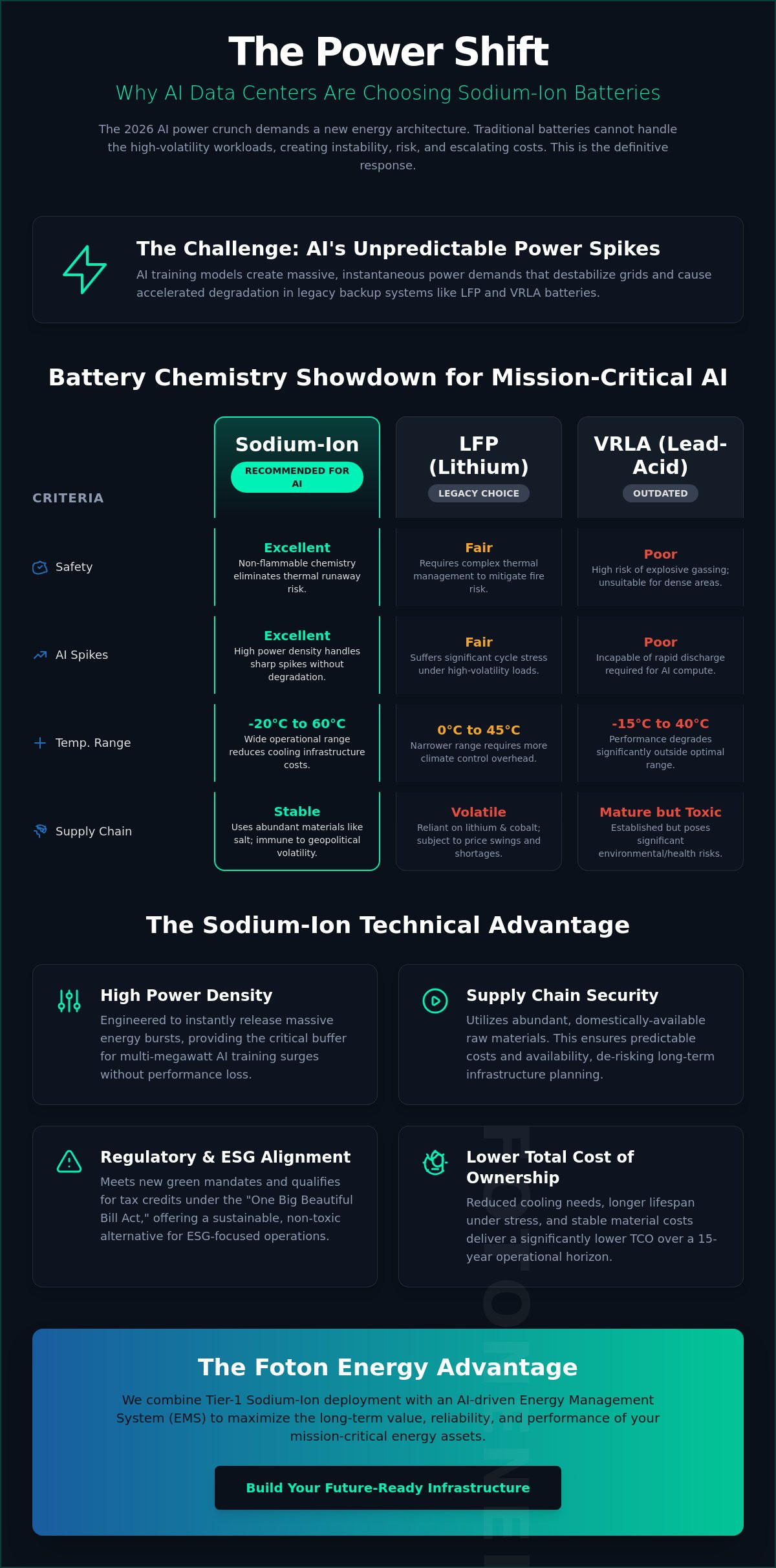 Sodium-ion battery for data centers