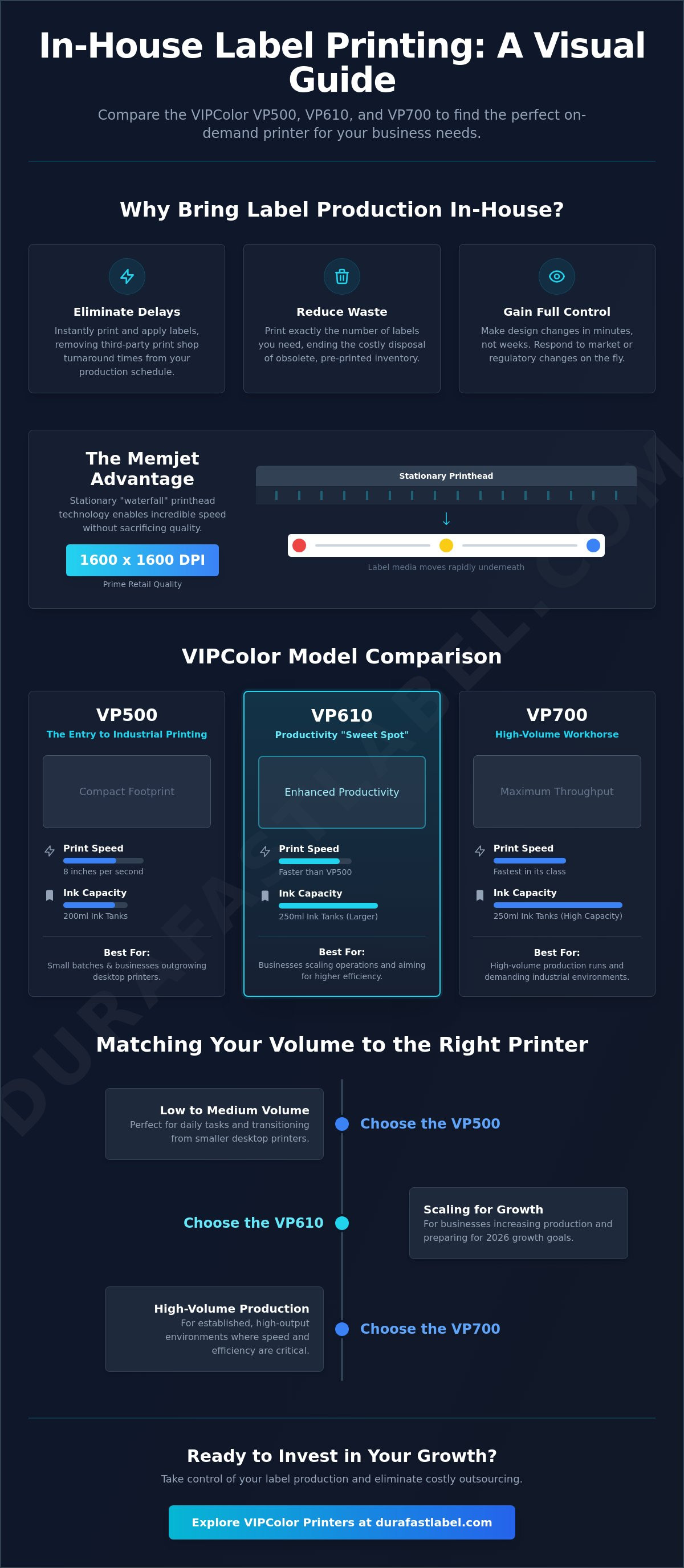 Compare VP500 versus VP610 and VP700 and which one is best for my business