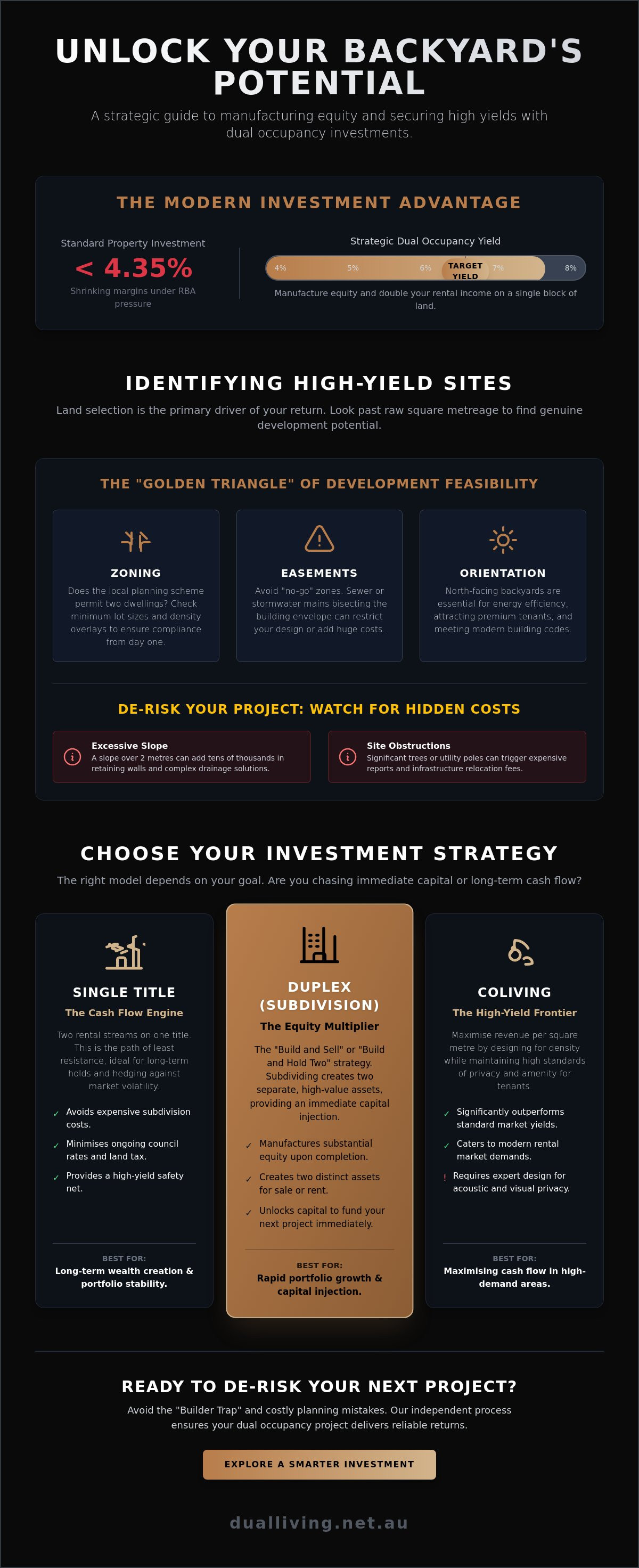 Dual occupancy investment