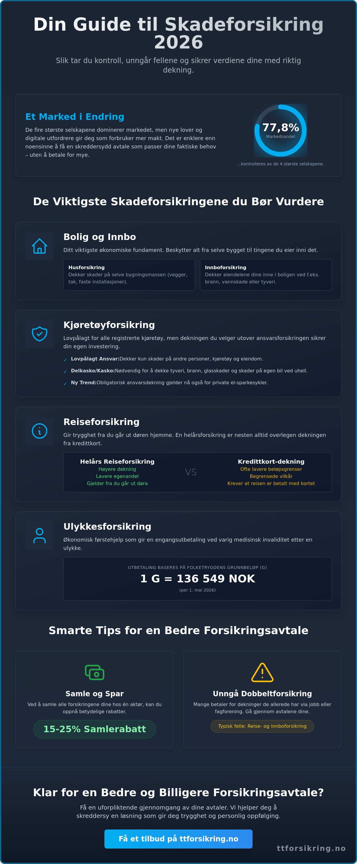 Skadeforsikring privatperson