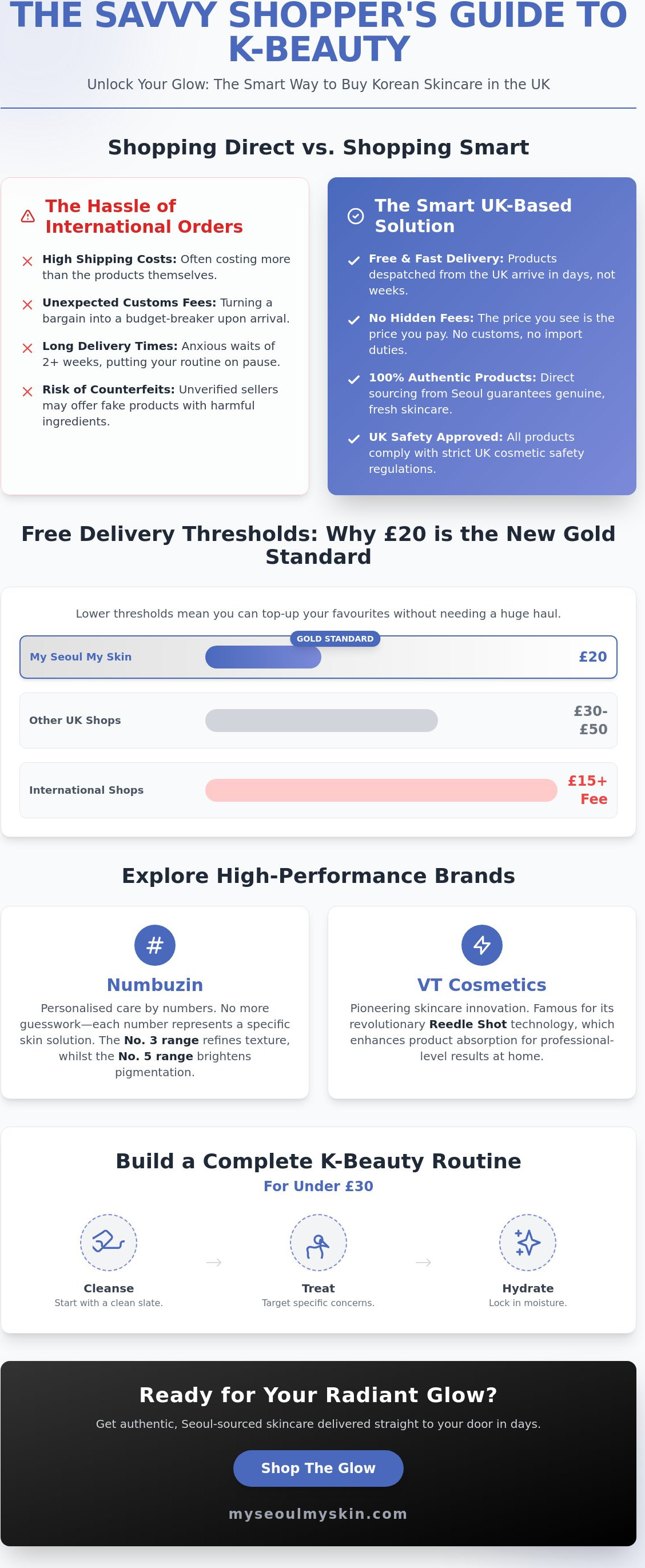 Korean skincare free delivery UK
