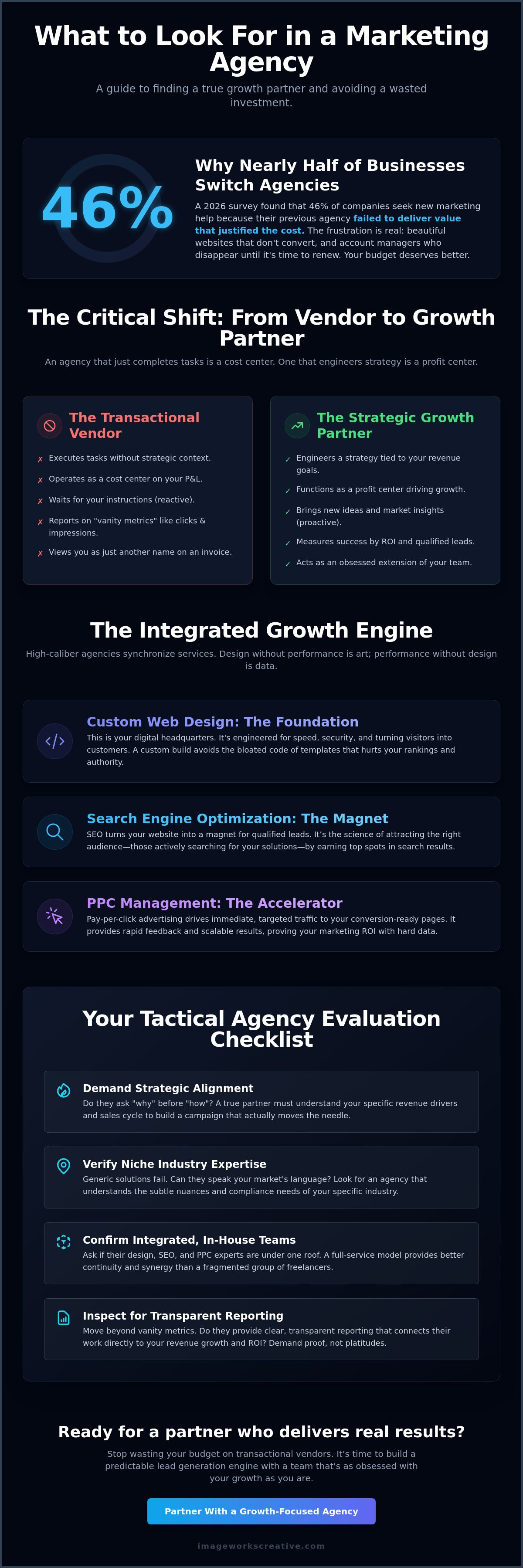 What to look for in a marketing agency