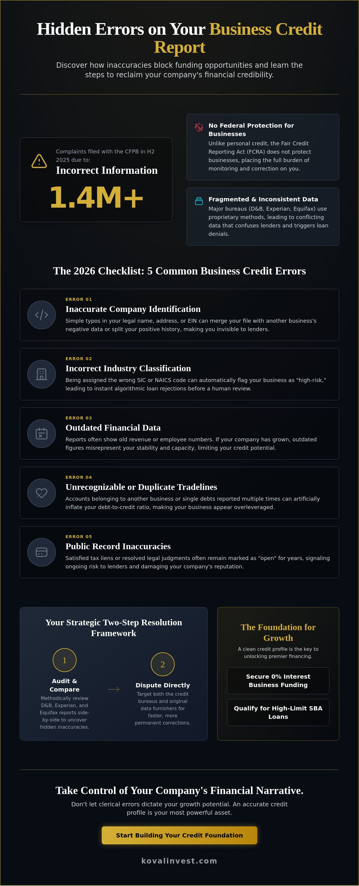 Business credit report errors