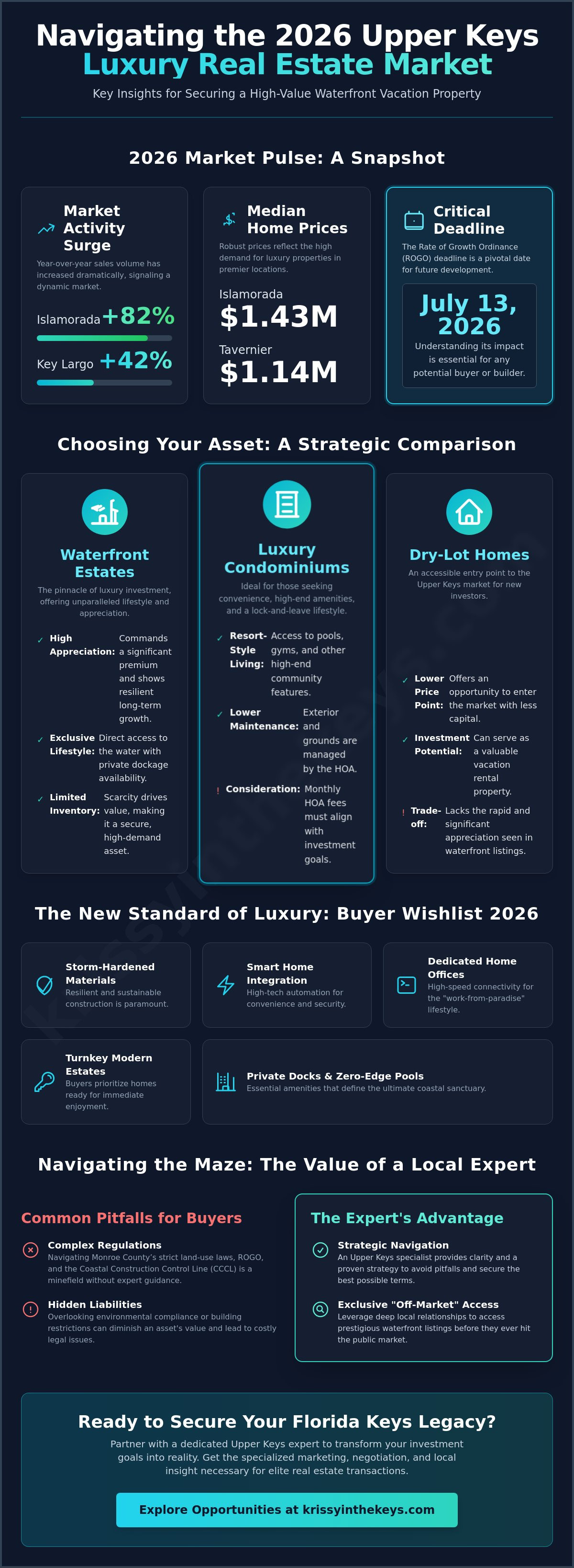 Upper Keys vacation property sales expert