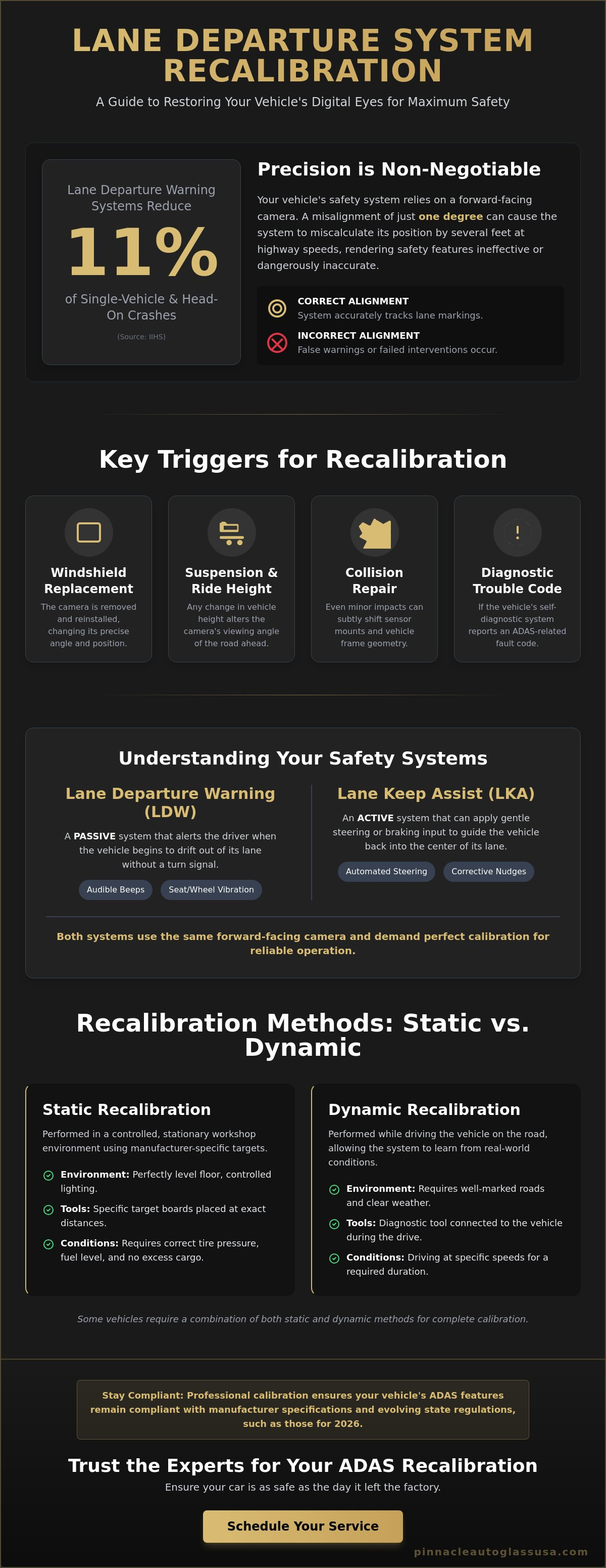 Lane departure system recalibration