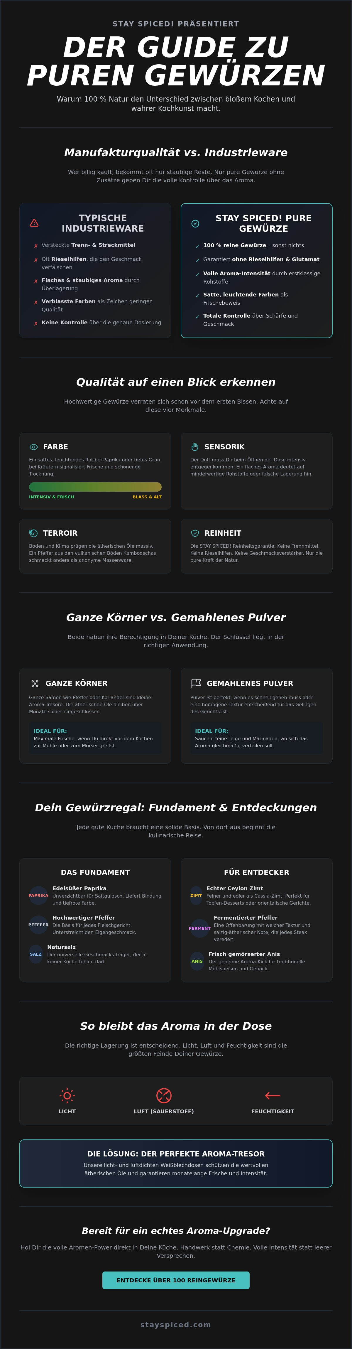 Pure gewürze