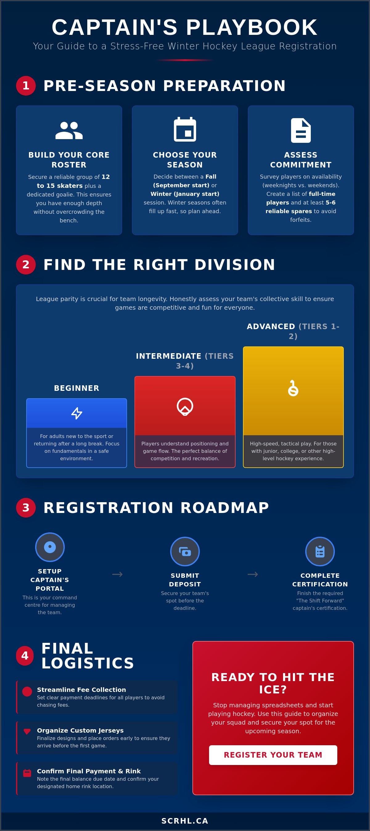Winter hockey league registration Calgary