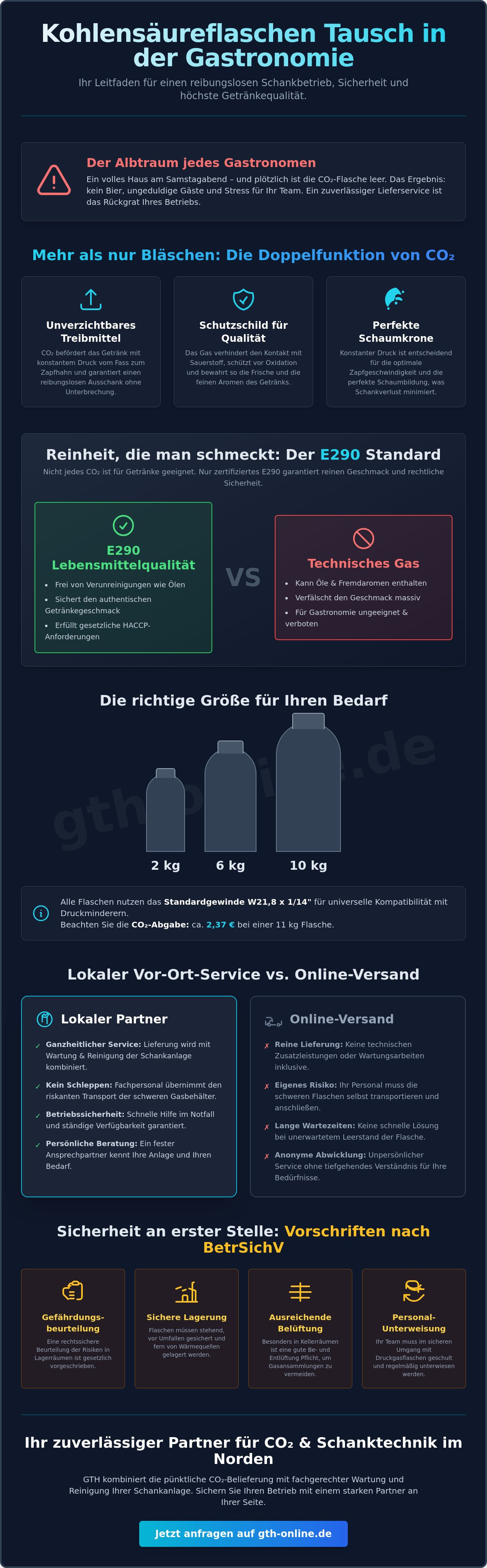 Kohlensäureflaschen Tausch Gastronomie
