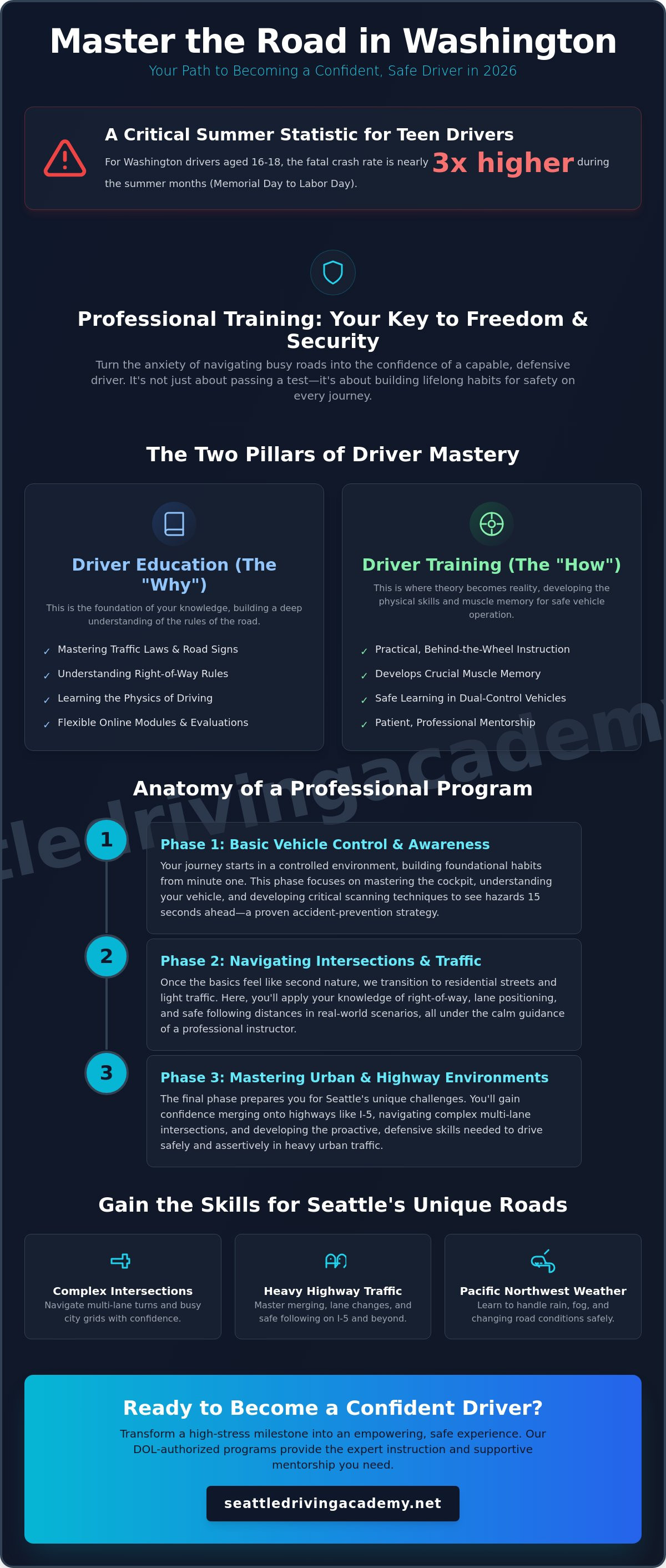 Driver training