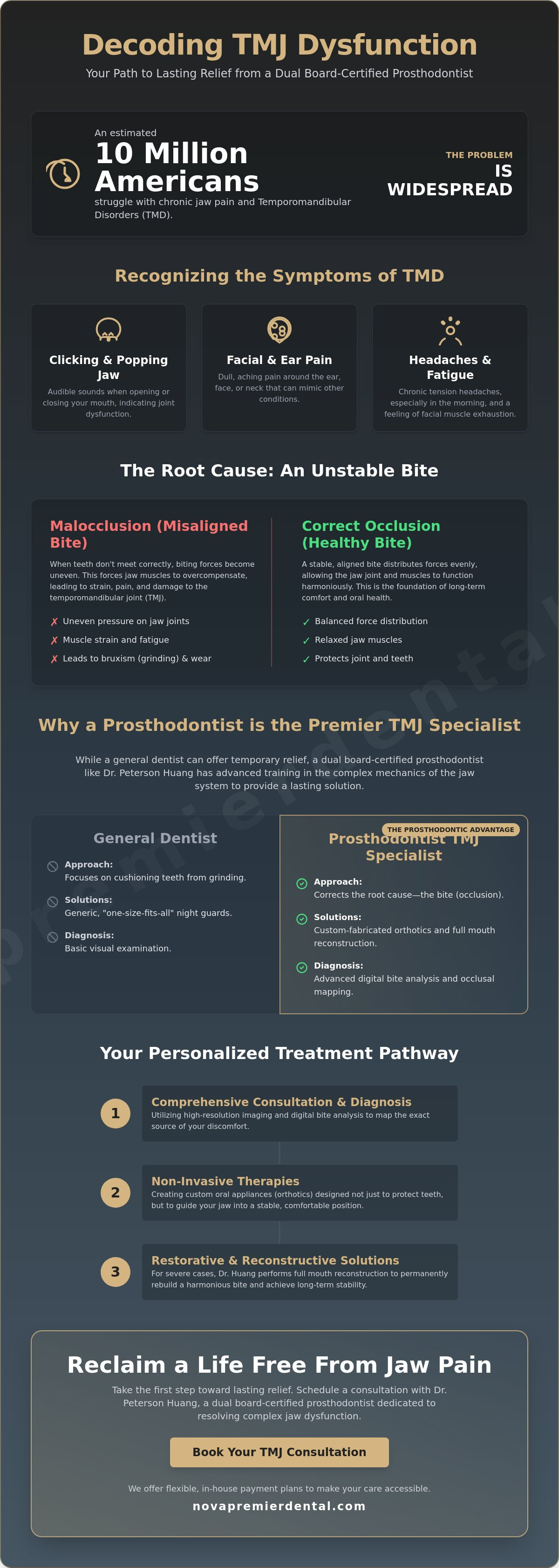 TMJ specialist falls church va