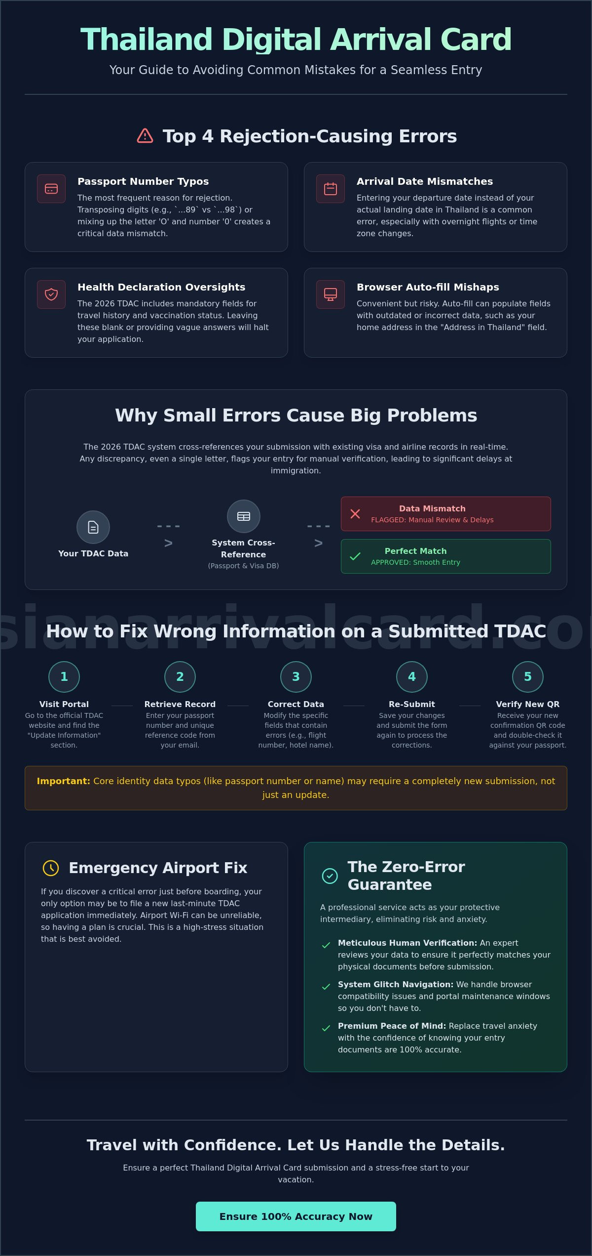 Thailand arrival card common mistakes