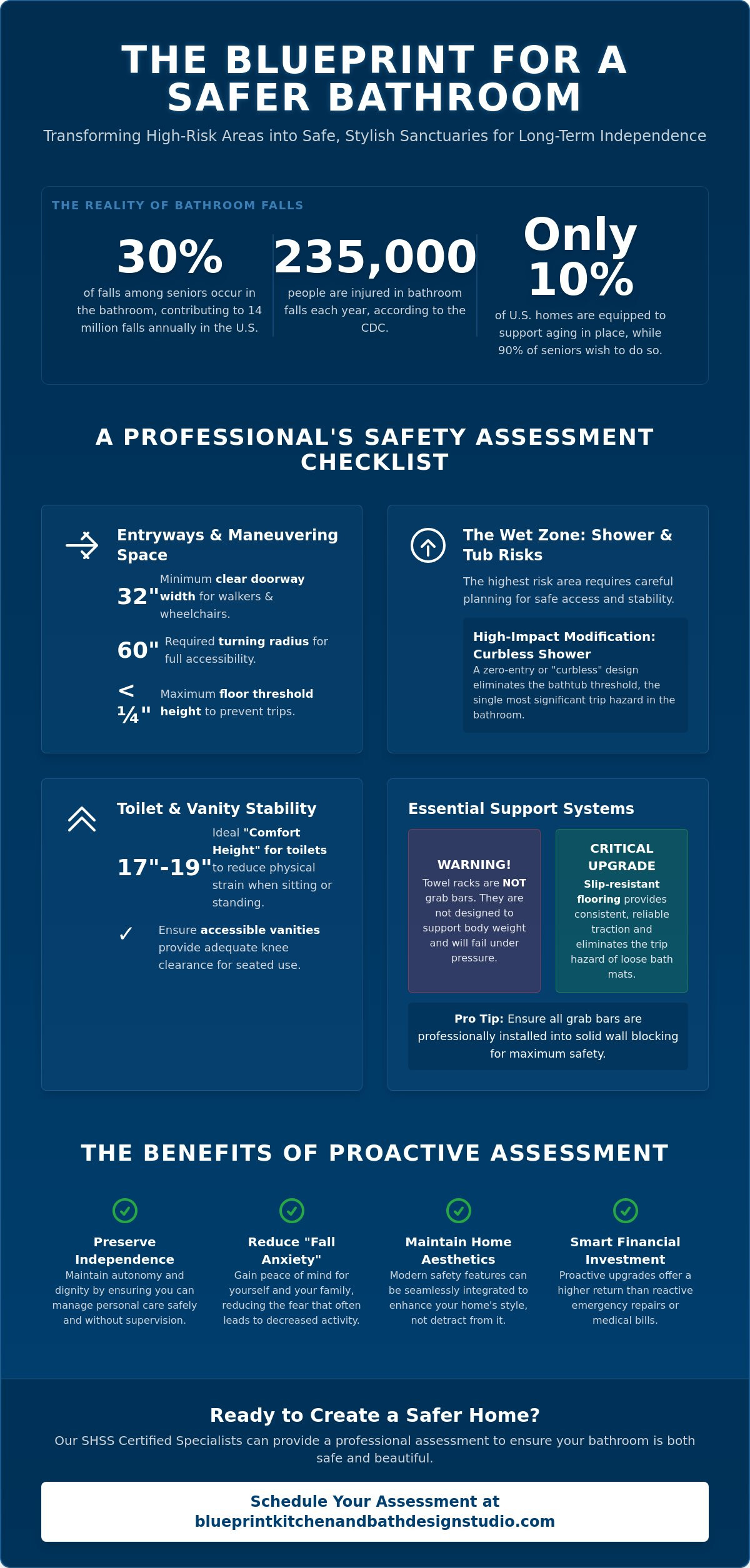Bathroom safety assessment home