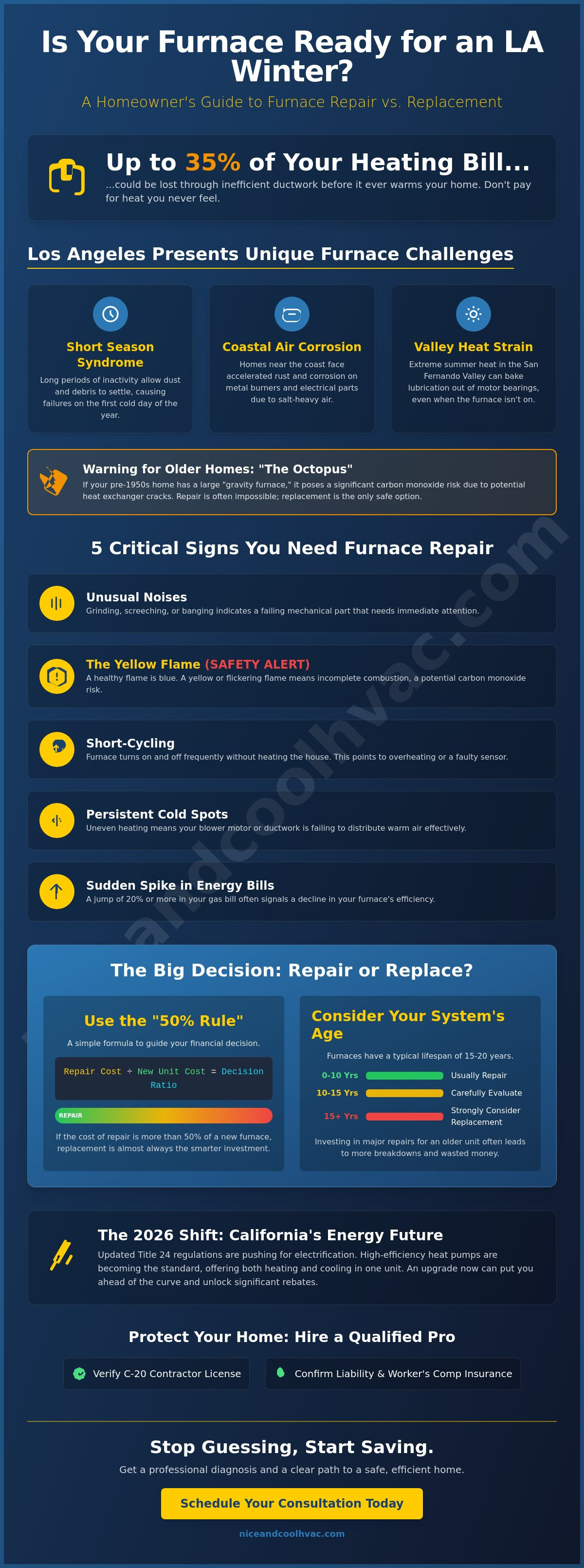 Furnace repair los angeles