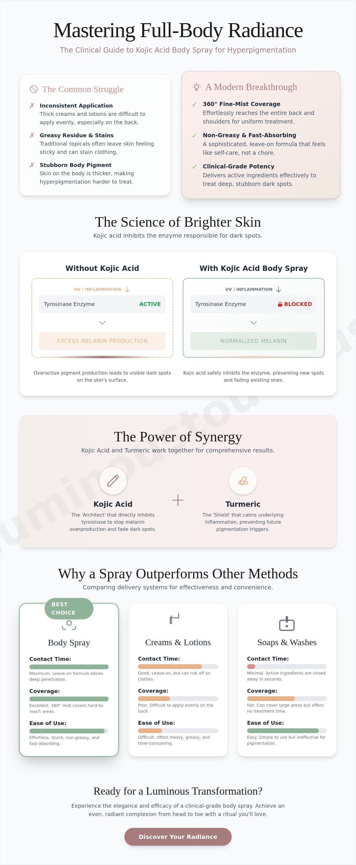 Kojic acid body spray for hyperpigmentation