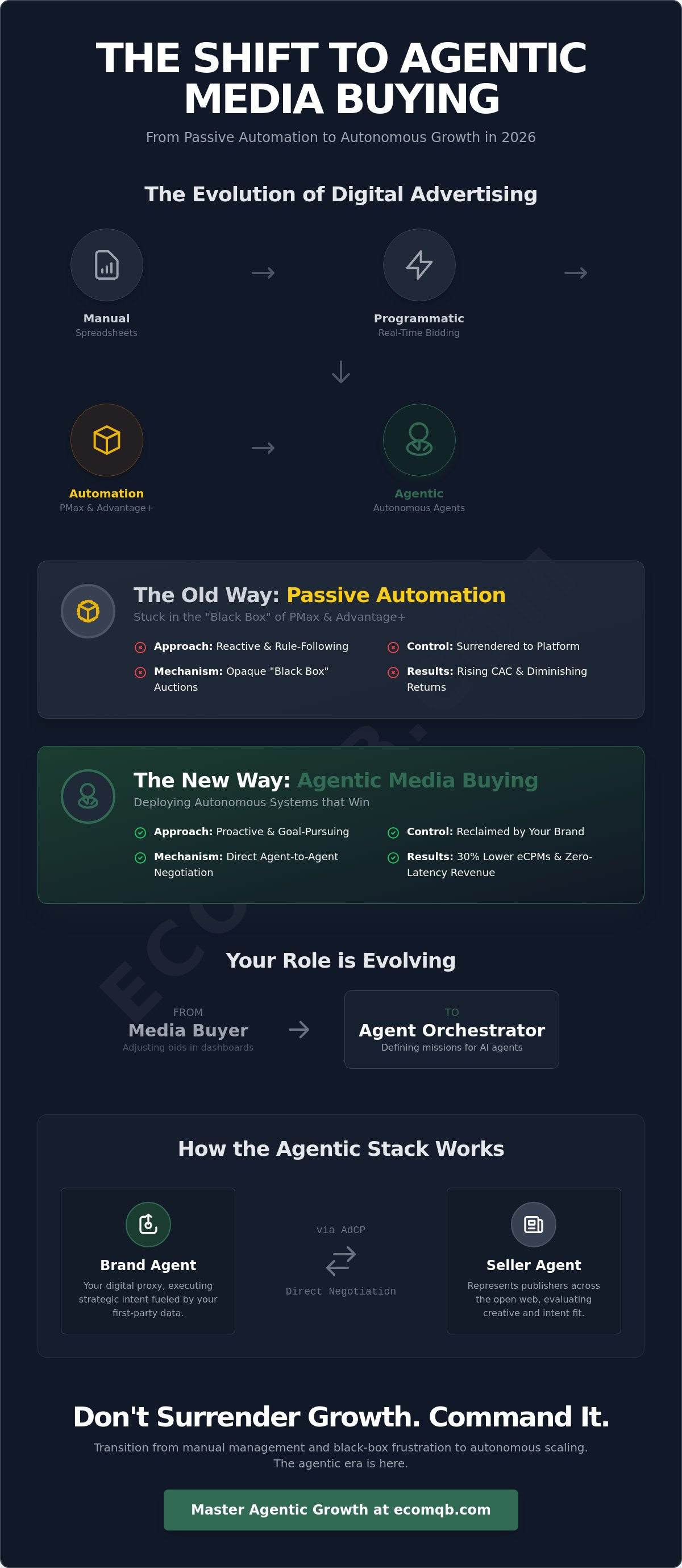 Agentic media buying