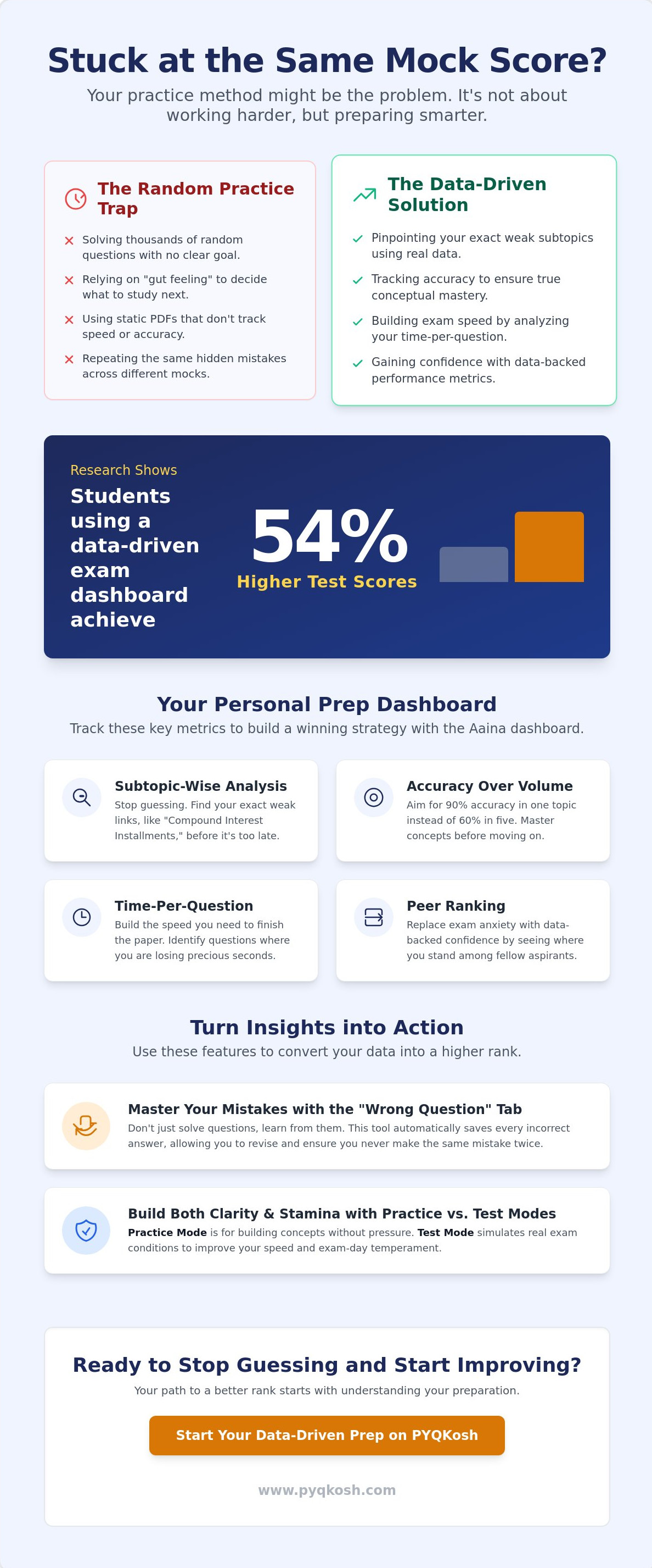 Ai-powered exam analytics dashboard