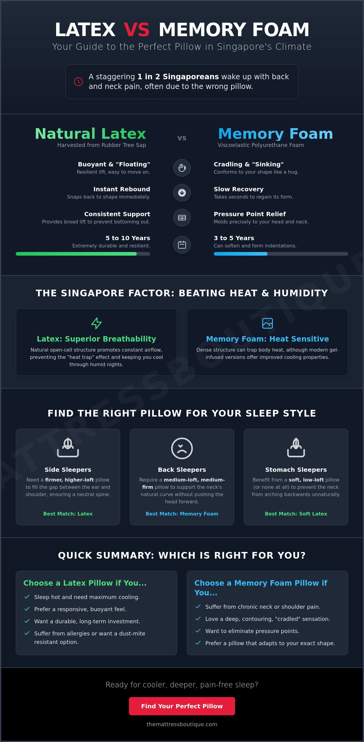 Latex vs memory foam pillow singapore