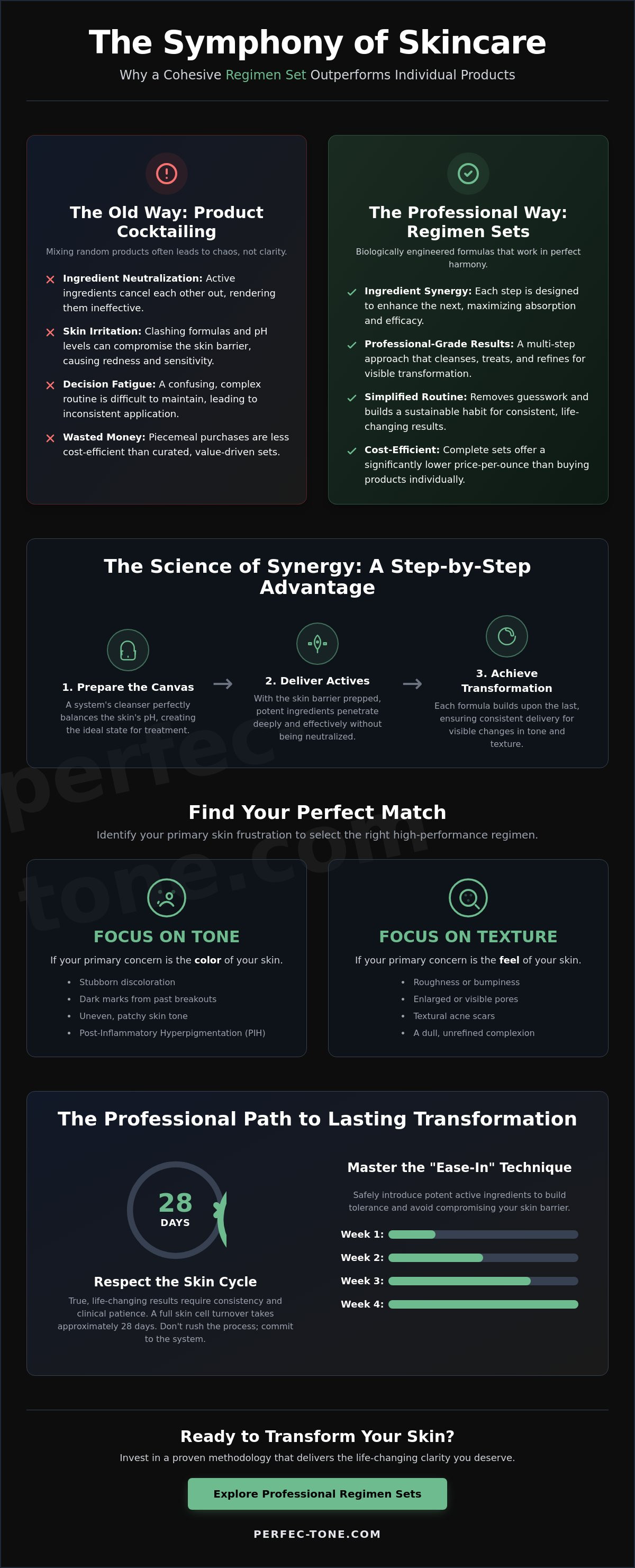 Regimen sets