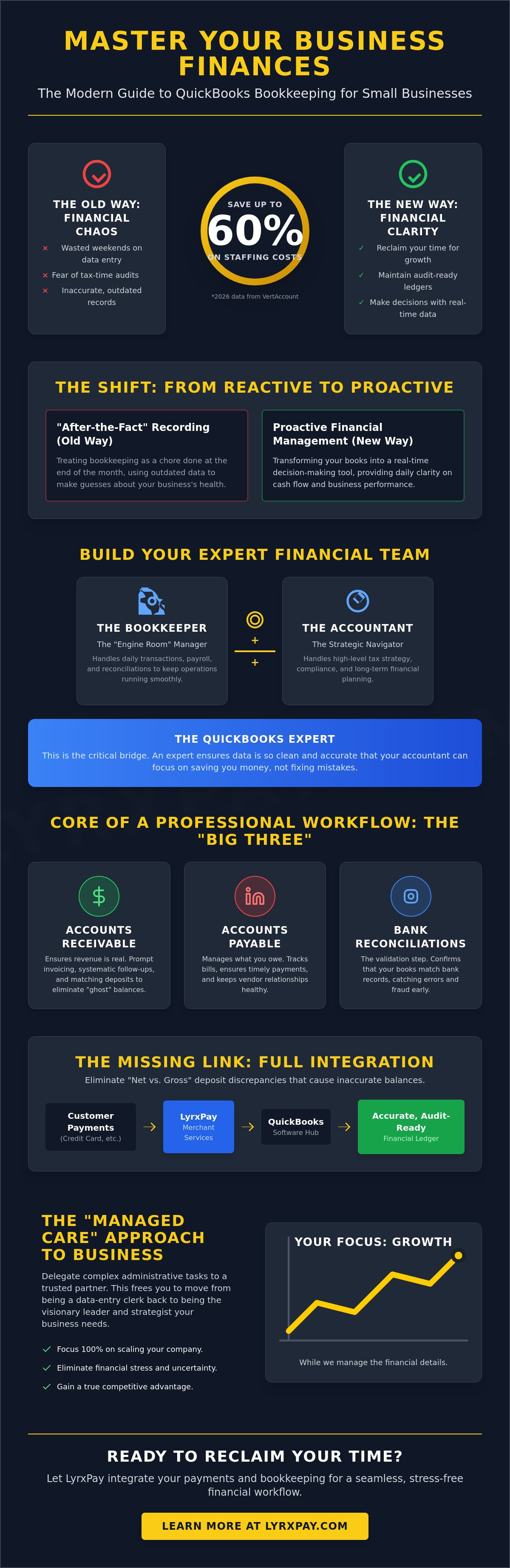 Quickbooks bookkeeping services for small business