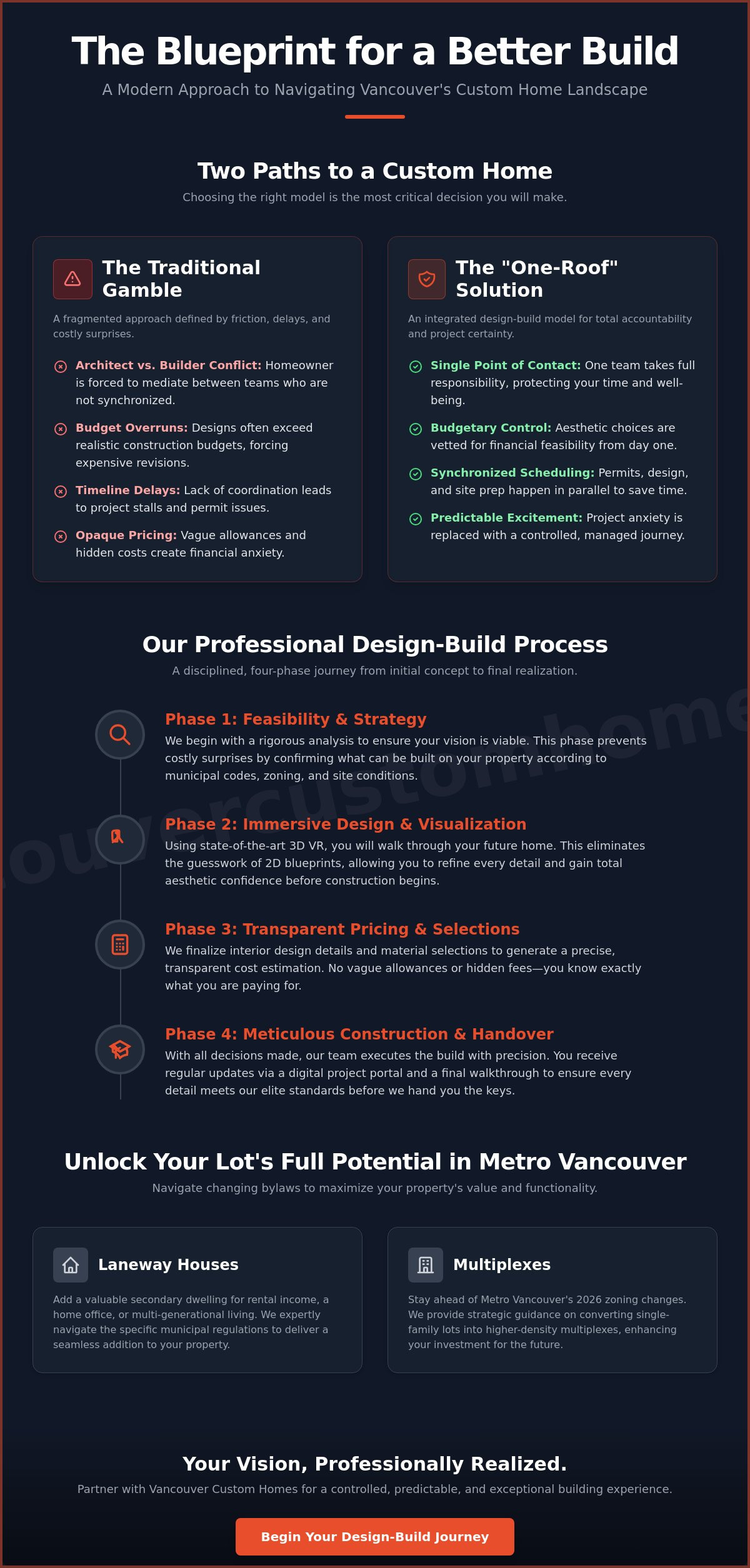 Custom home builders Vancouver