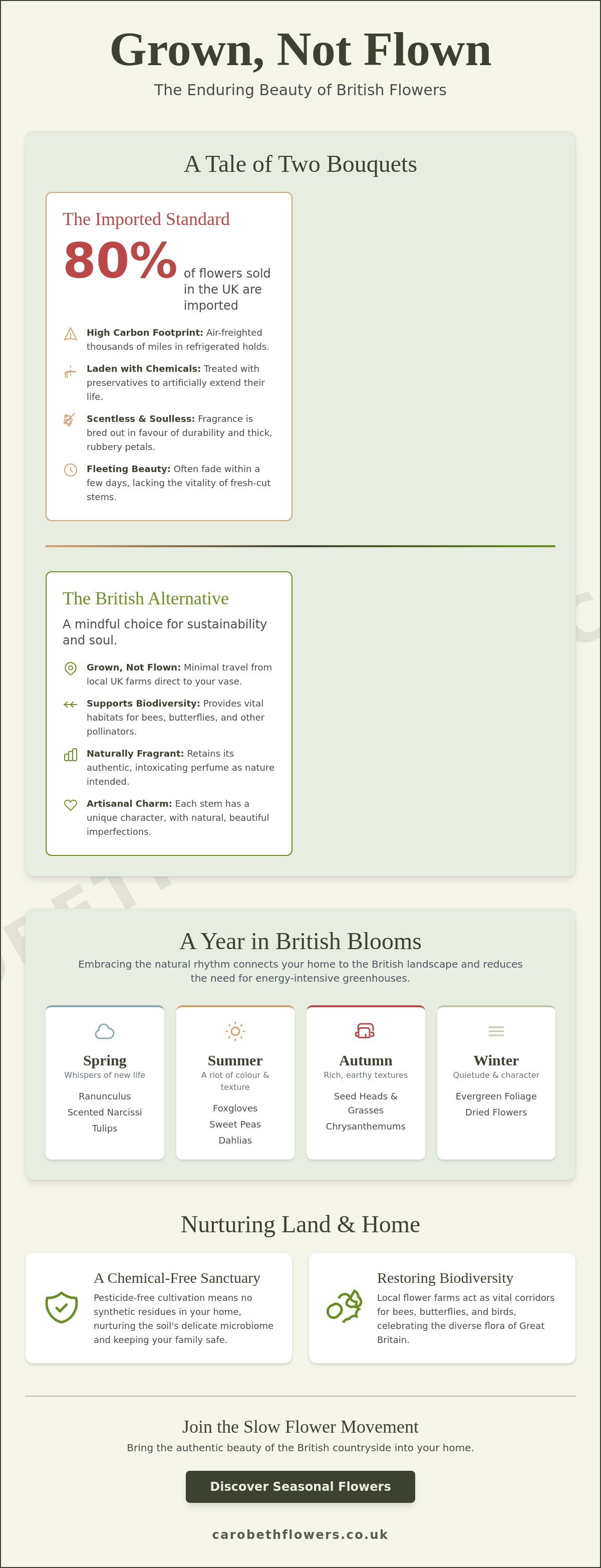 British flowers