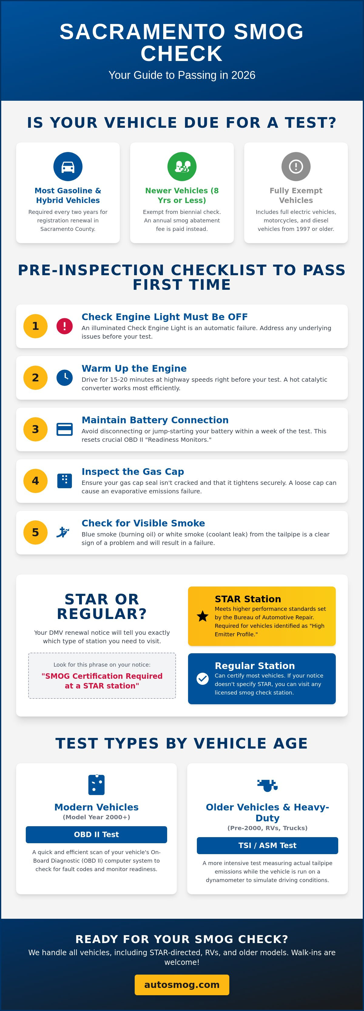 Smog certification sacramento
