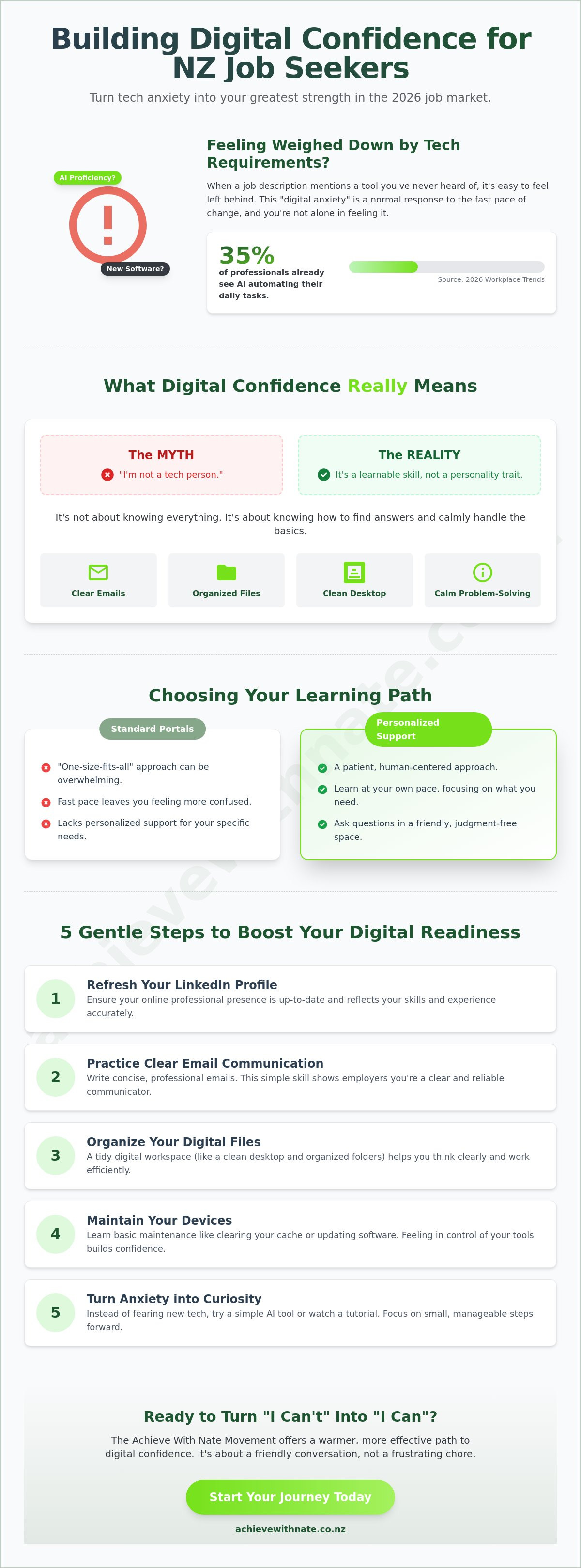 Digital confidence for job seekers nz