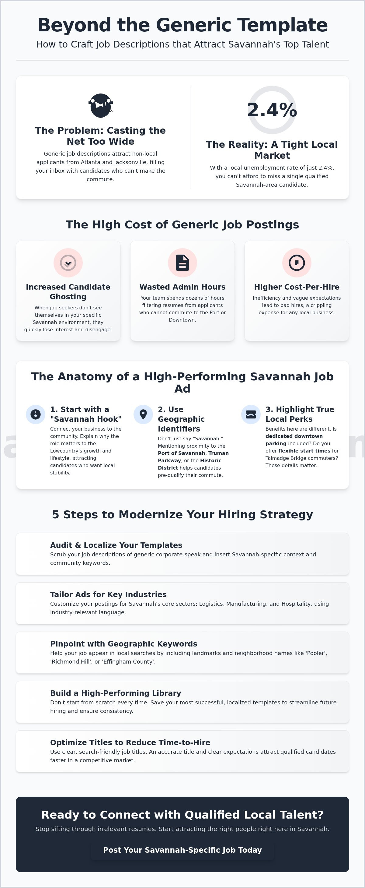 Job description templates Savannah GA