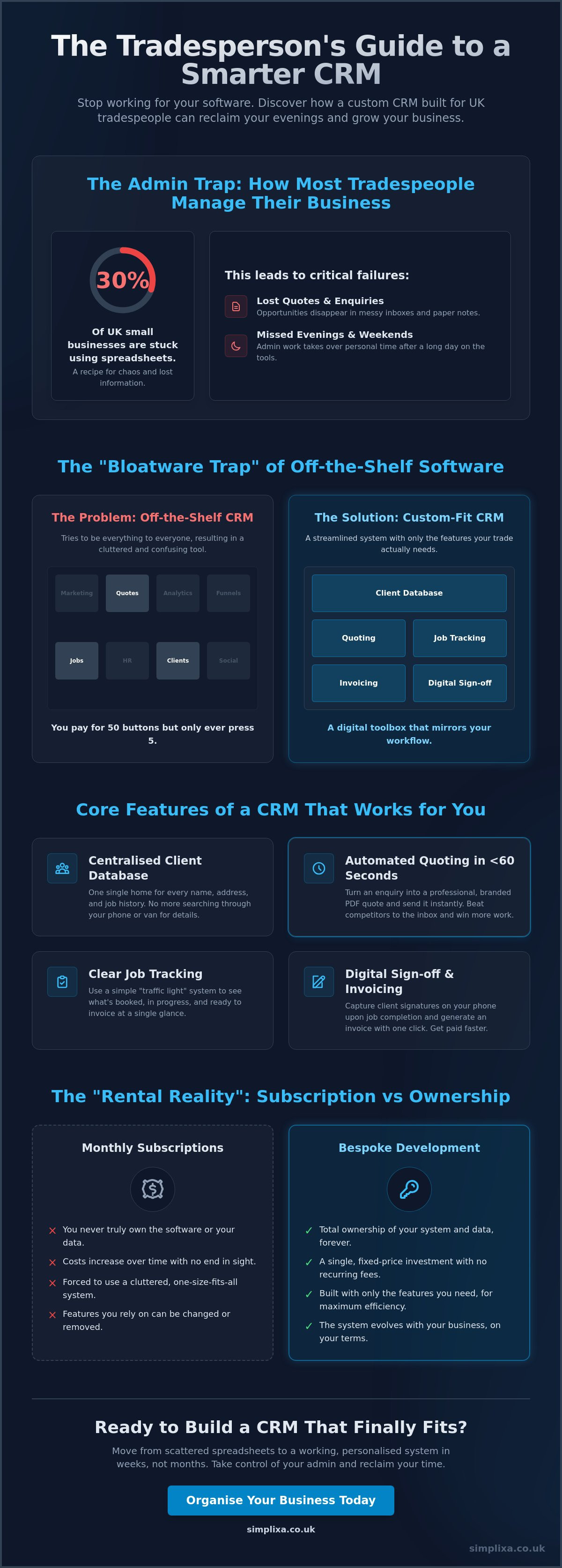 Custom crm for tradespeople uk